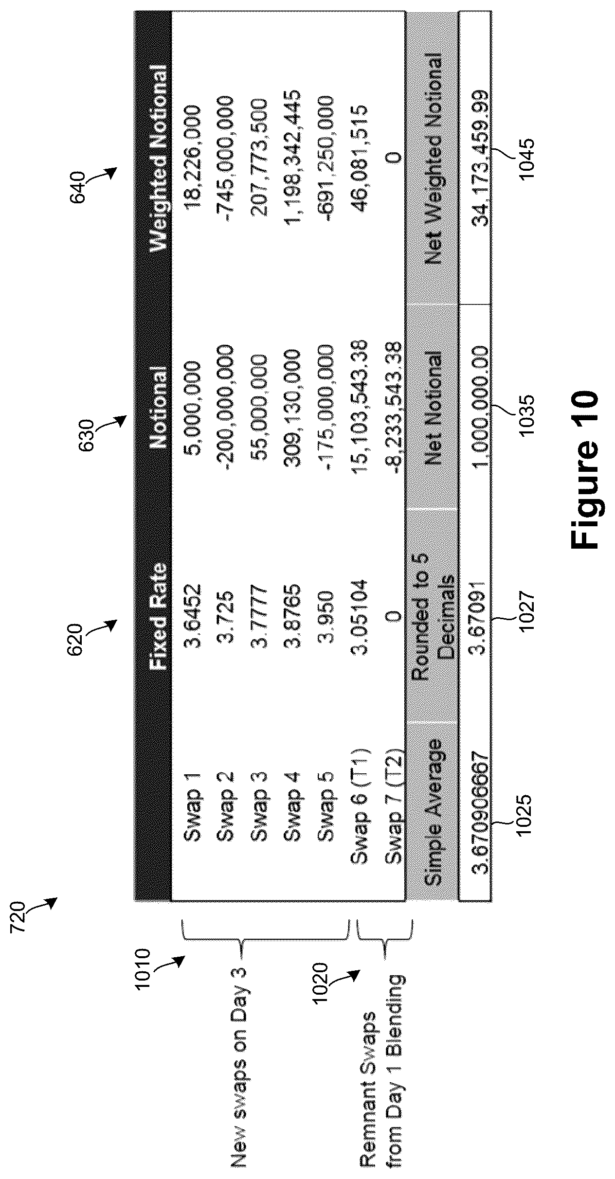 Patent US11847703 Figure 9 – Coupon blending of a swap portfolio
