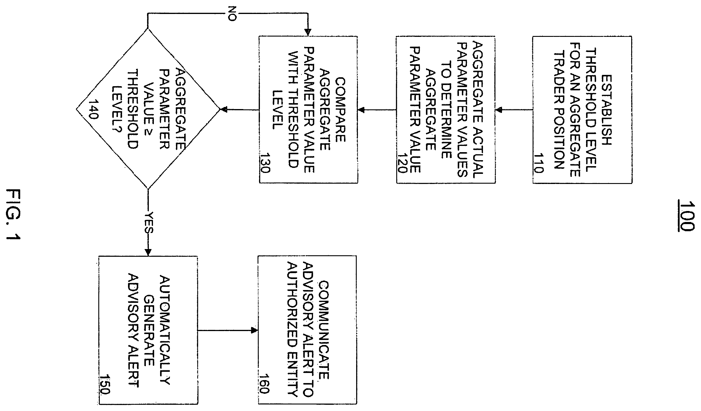 Patent US11847704 Figure 1 – Advisory thresholds and alerts for managing position concentration risk