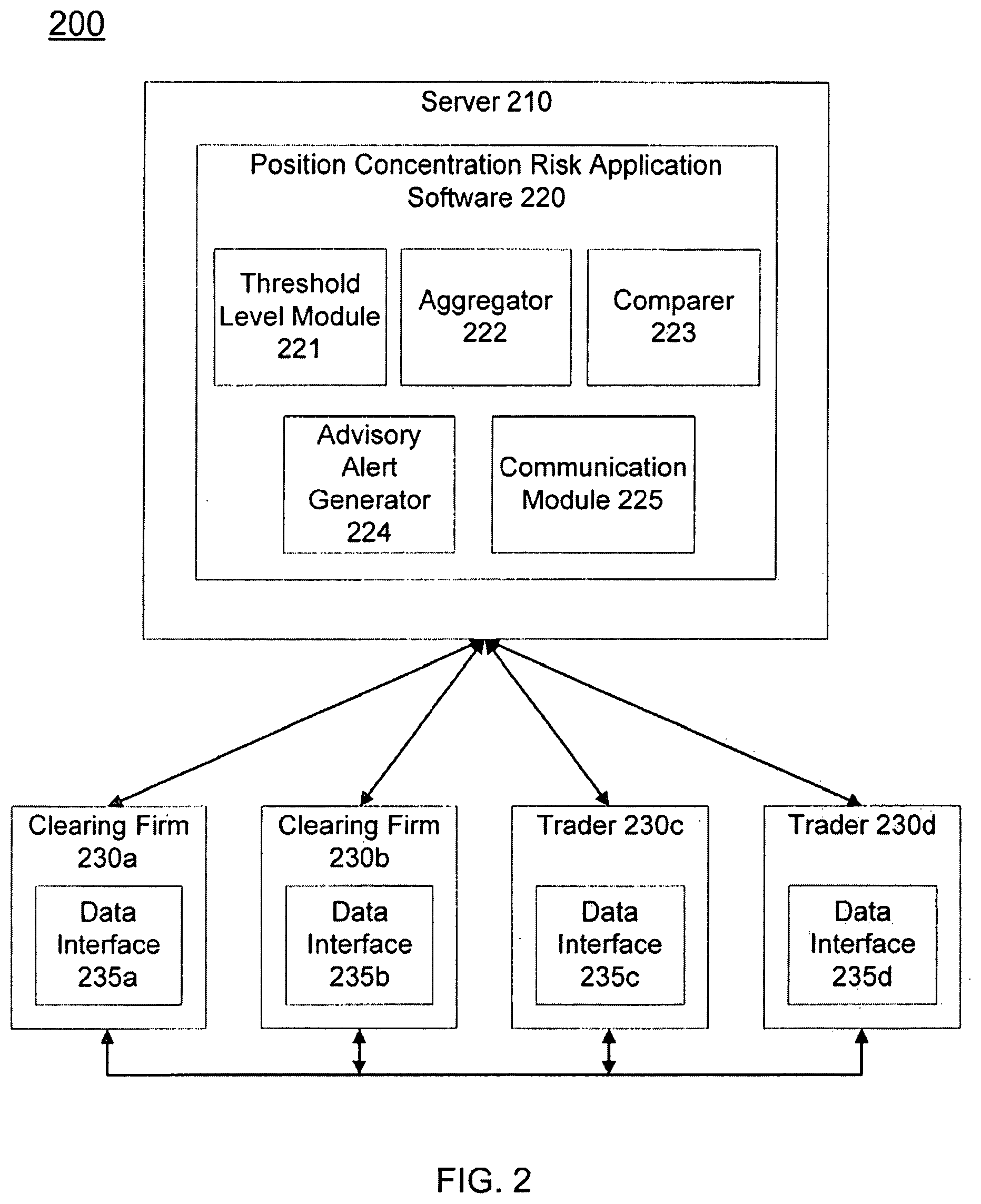 Patent US11847704 Figure 2 – Advisory thresholds and alerts for managing position concentration risk