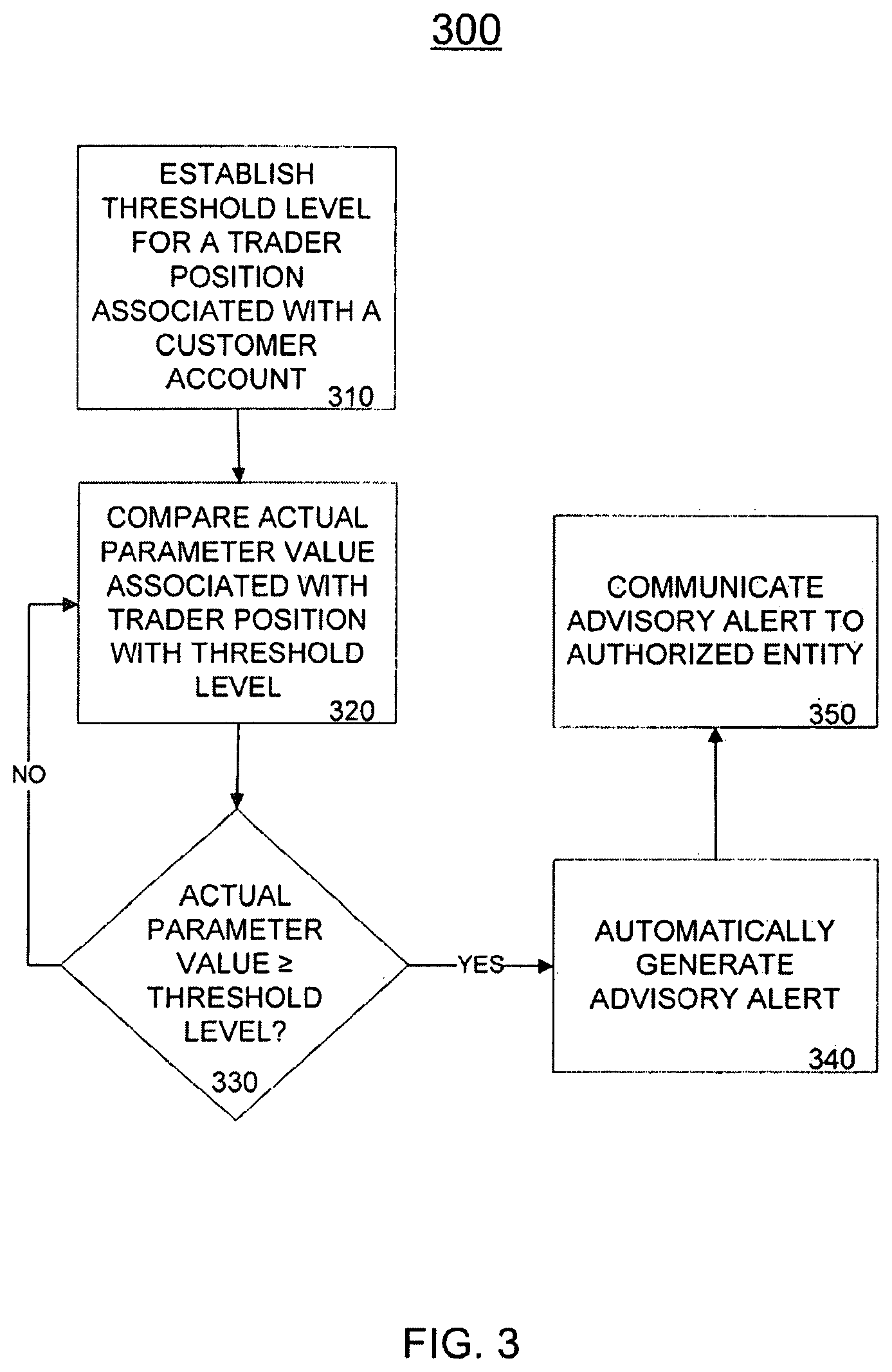 Patent US11847704 Figure 3 – Advisory thresholds and alerts for managing position concentration risk