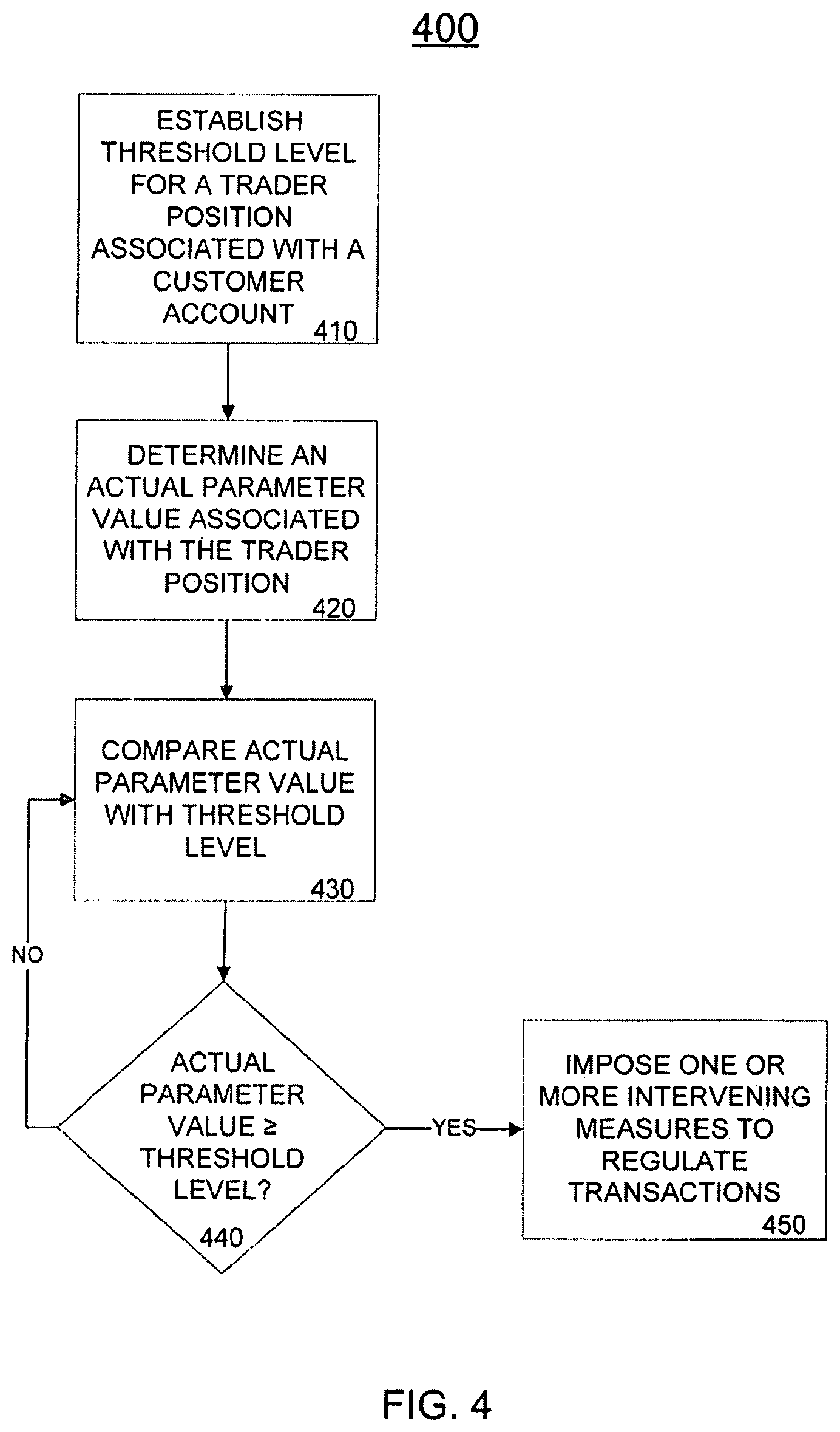 Patent US11847704 Figure 4 – Advisory thresholds and alerts for managing position concentration risk