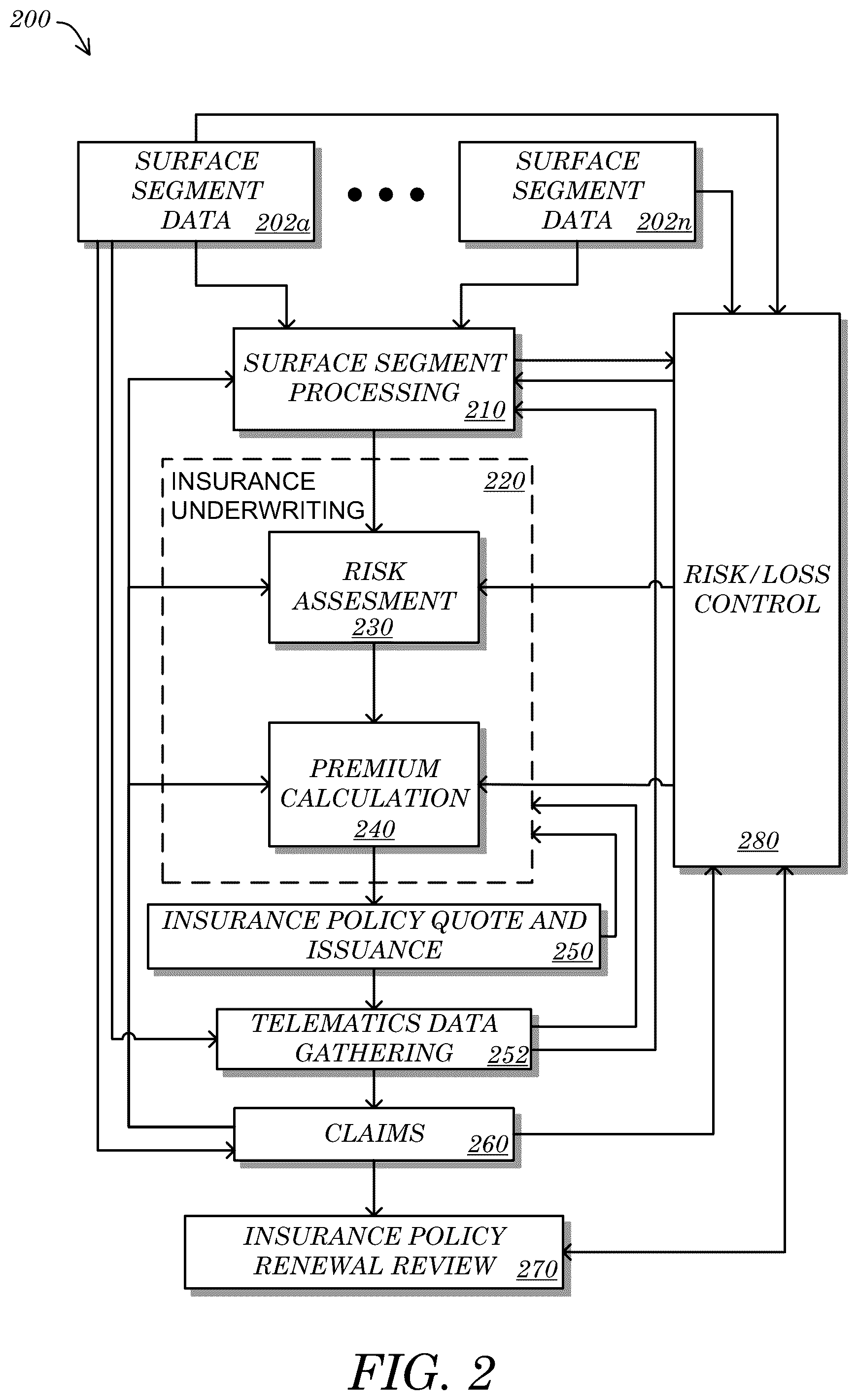 Patent US11847705 Figure 2 – Systems and methods for surface segment data