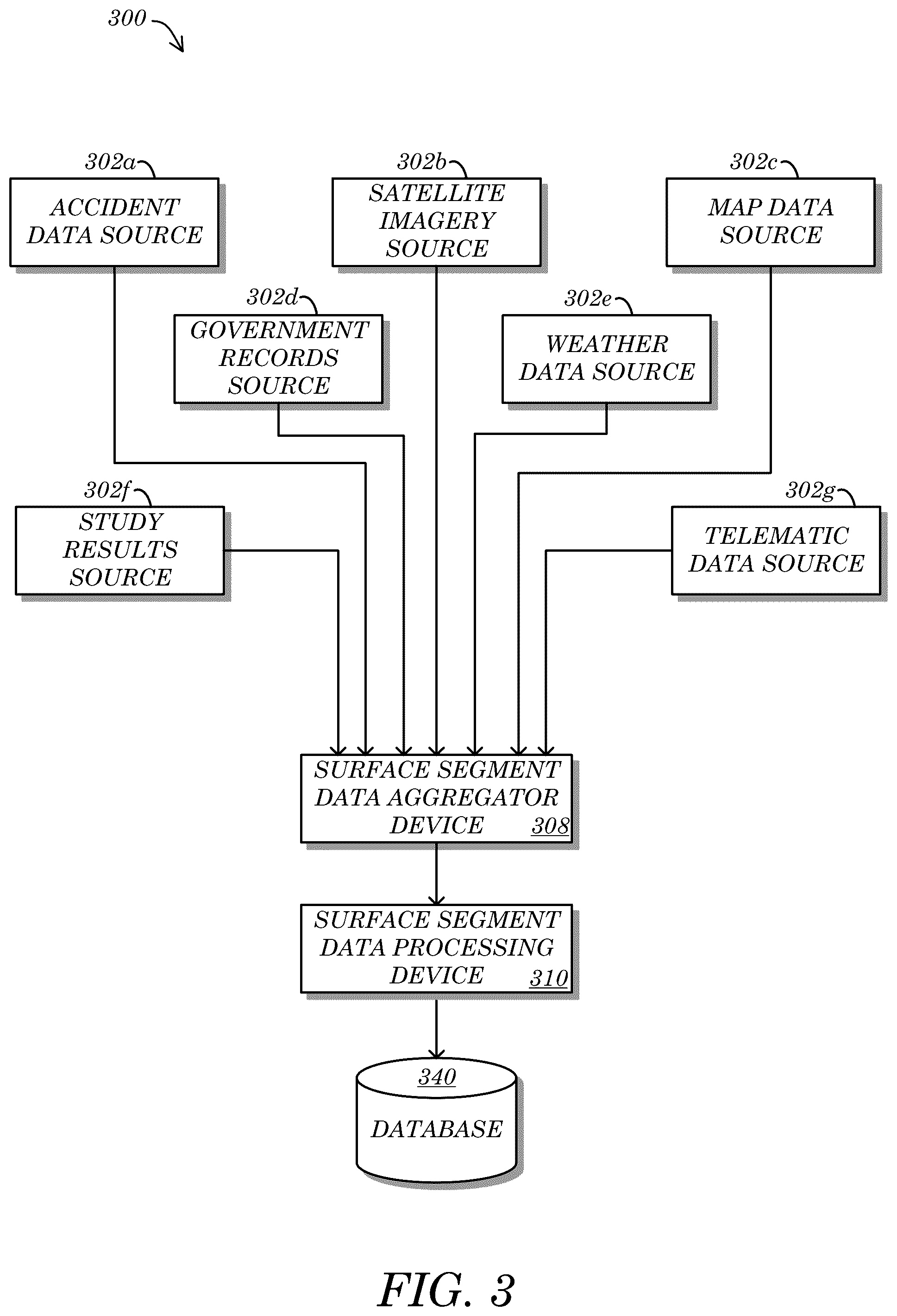 Patent US11847705 Figure 3 – Systems and methods for surface segment data