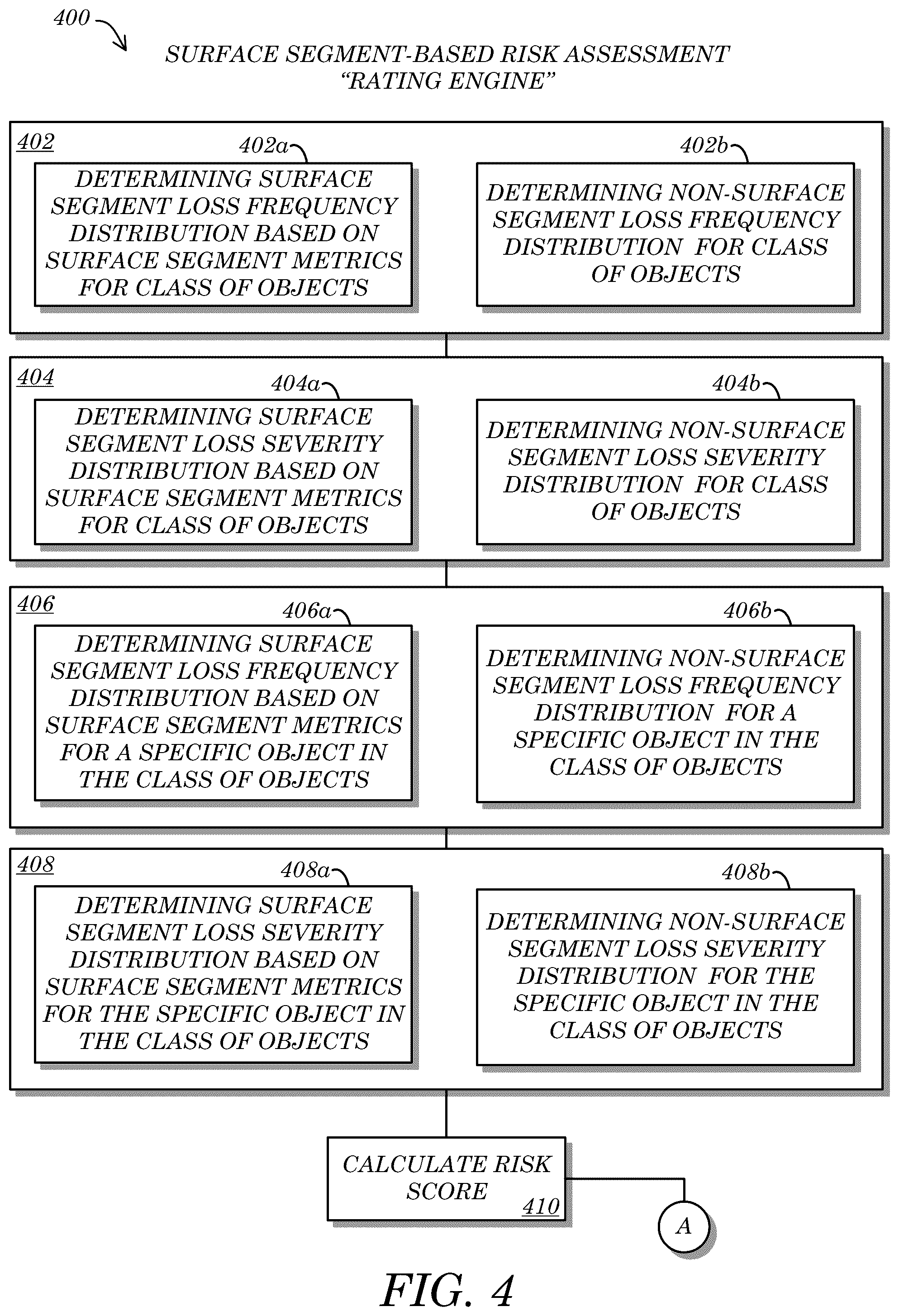 Patent US11847705 Figure 4 – Systems and methods for surface segment data