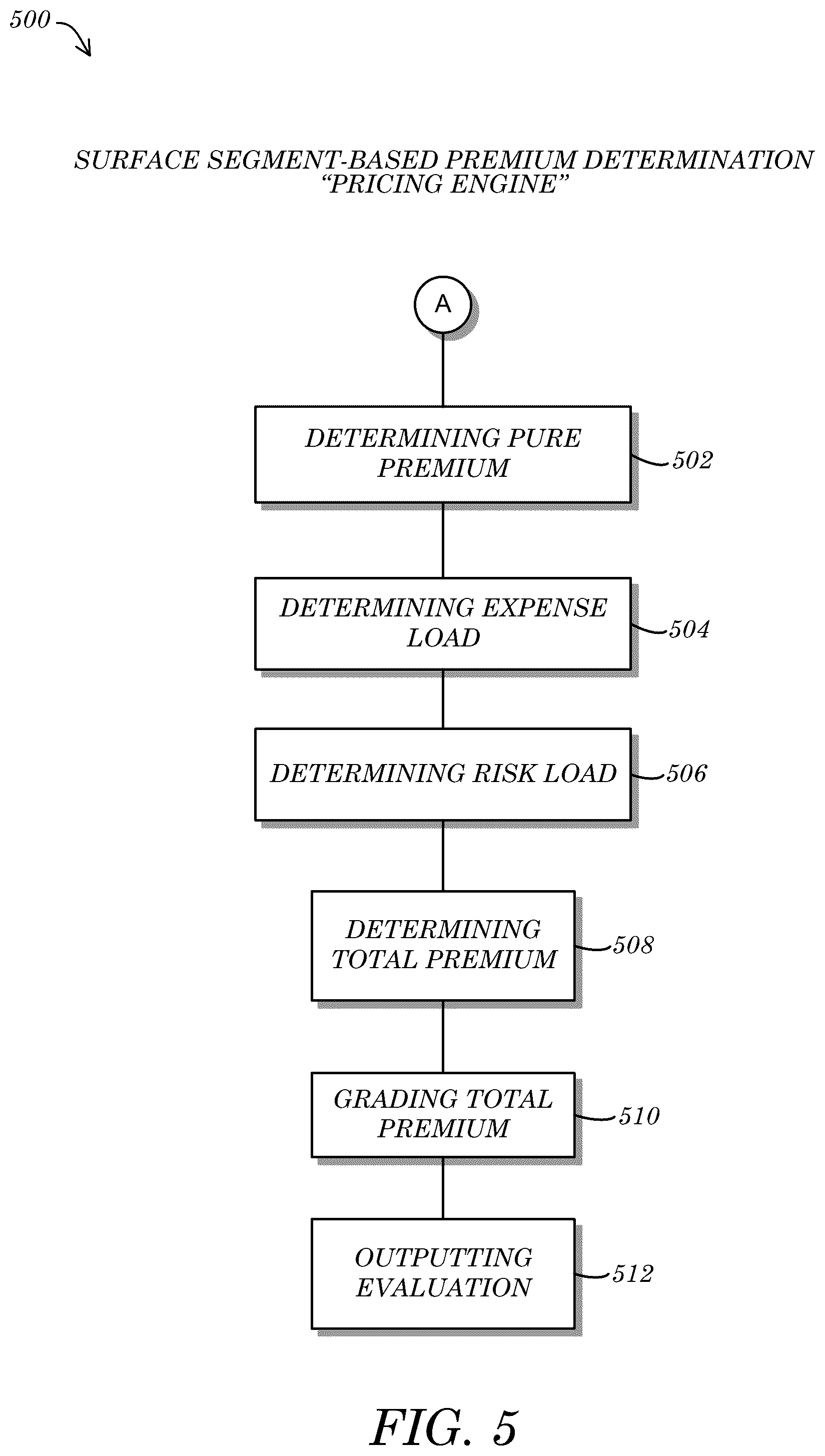 Patent US11847705 Figure 5 – Systems and methods for surface segment data