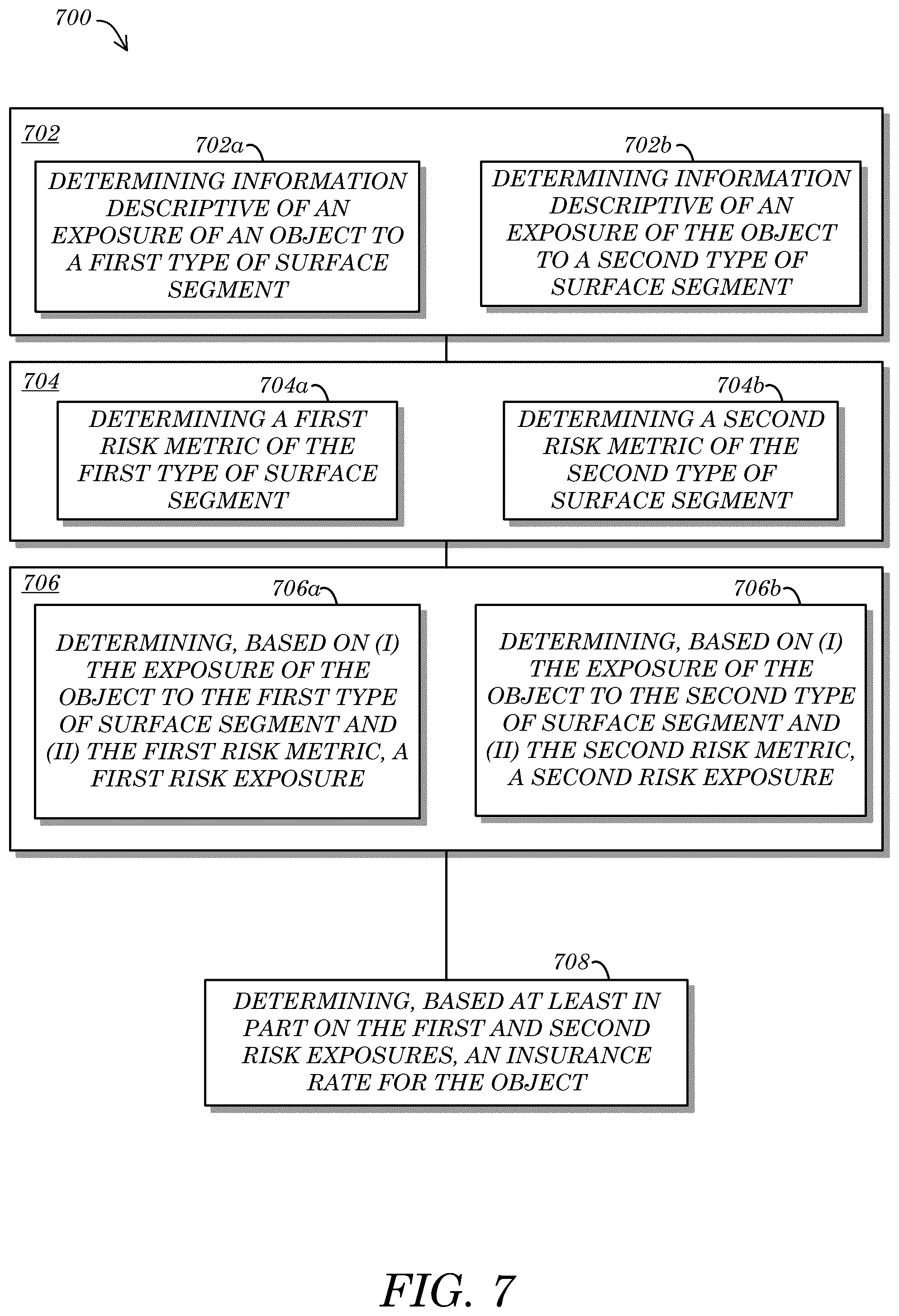 Patent US11847705 Figure 7 – Systems and methods for surface segment data