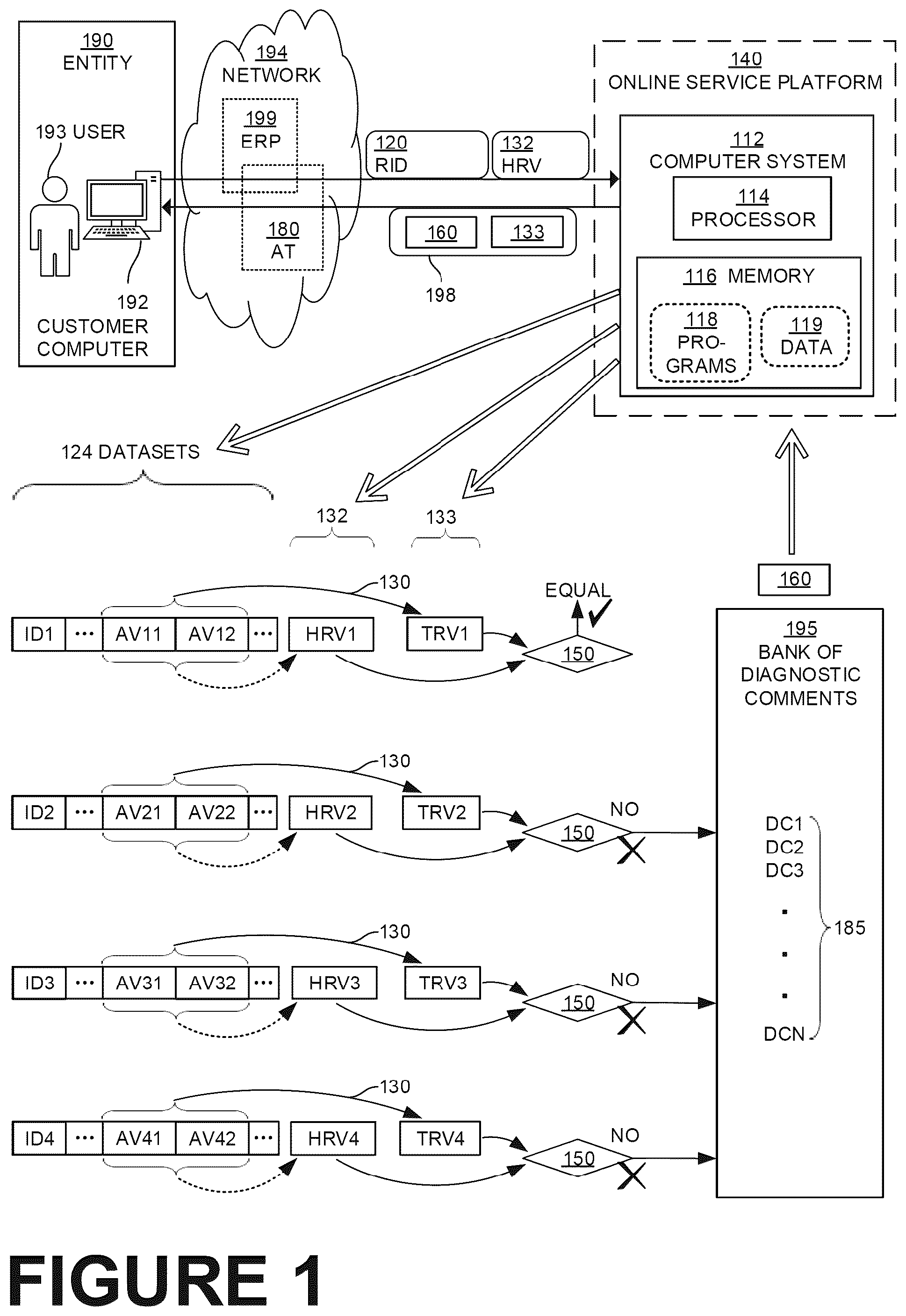 Patent US11847706 Figure 1 – Providing diagnostics regarding differences between trusted resource values and historical resource values