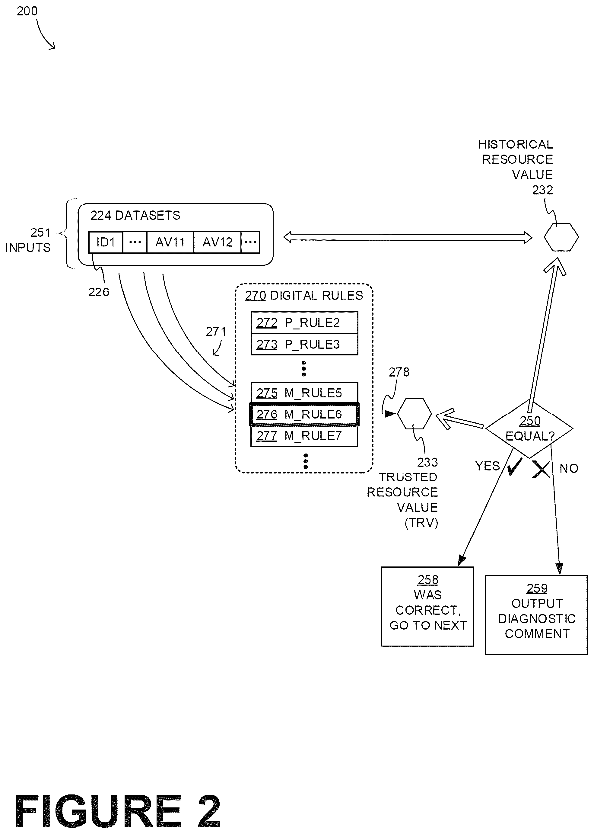 Patent US11847706 Figure 2 – Providing diagnostics regarding differences between trusted resource values and historical resource values