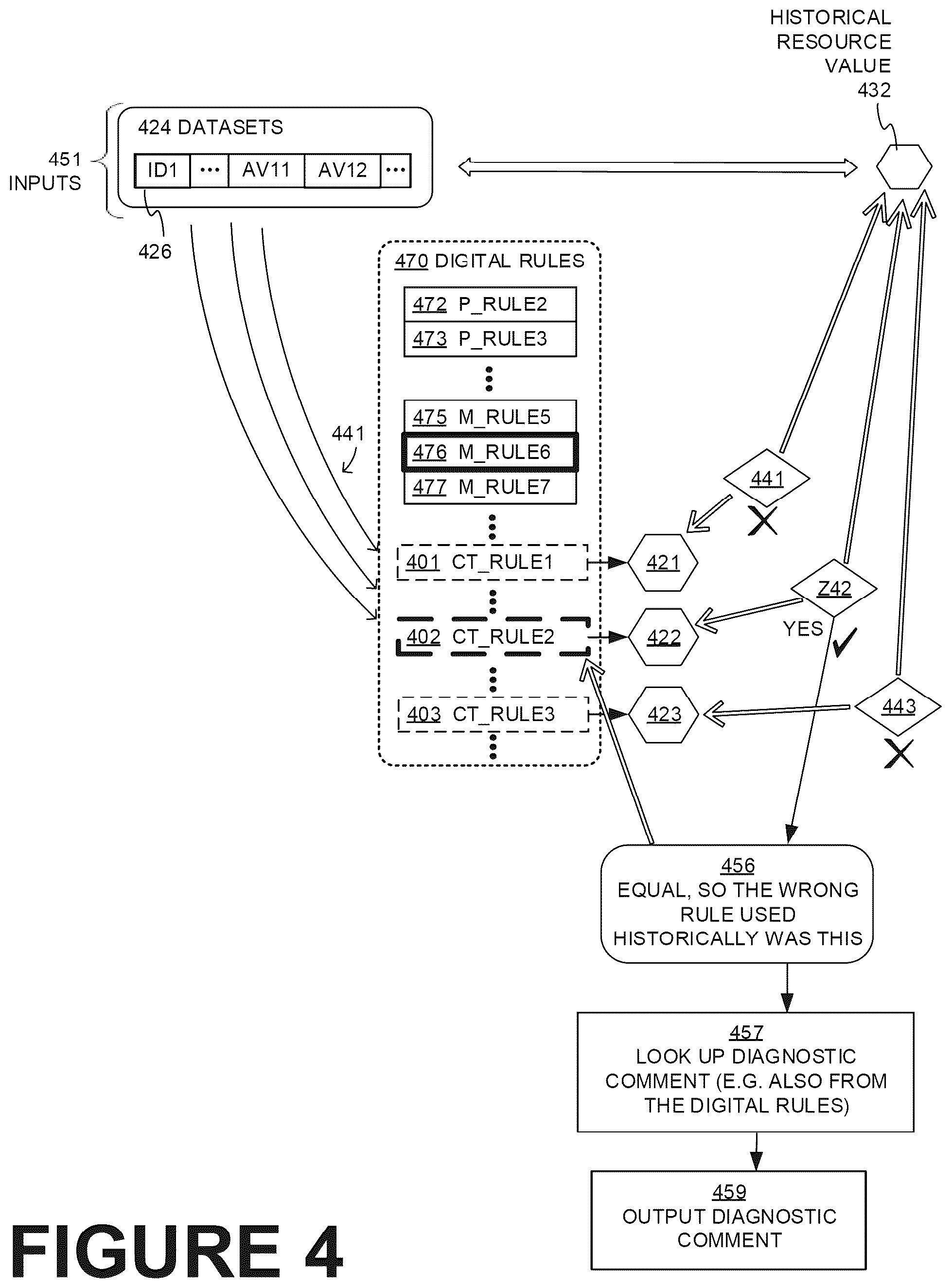 Patent US11847706 Figure 4 – Providing diagnostics regarding differences between trusted resource values and historical resource values