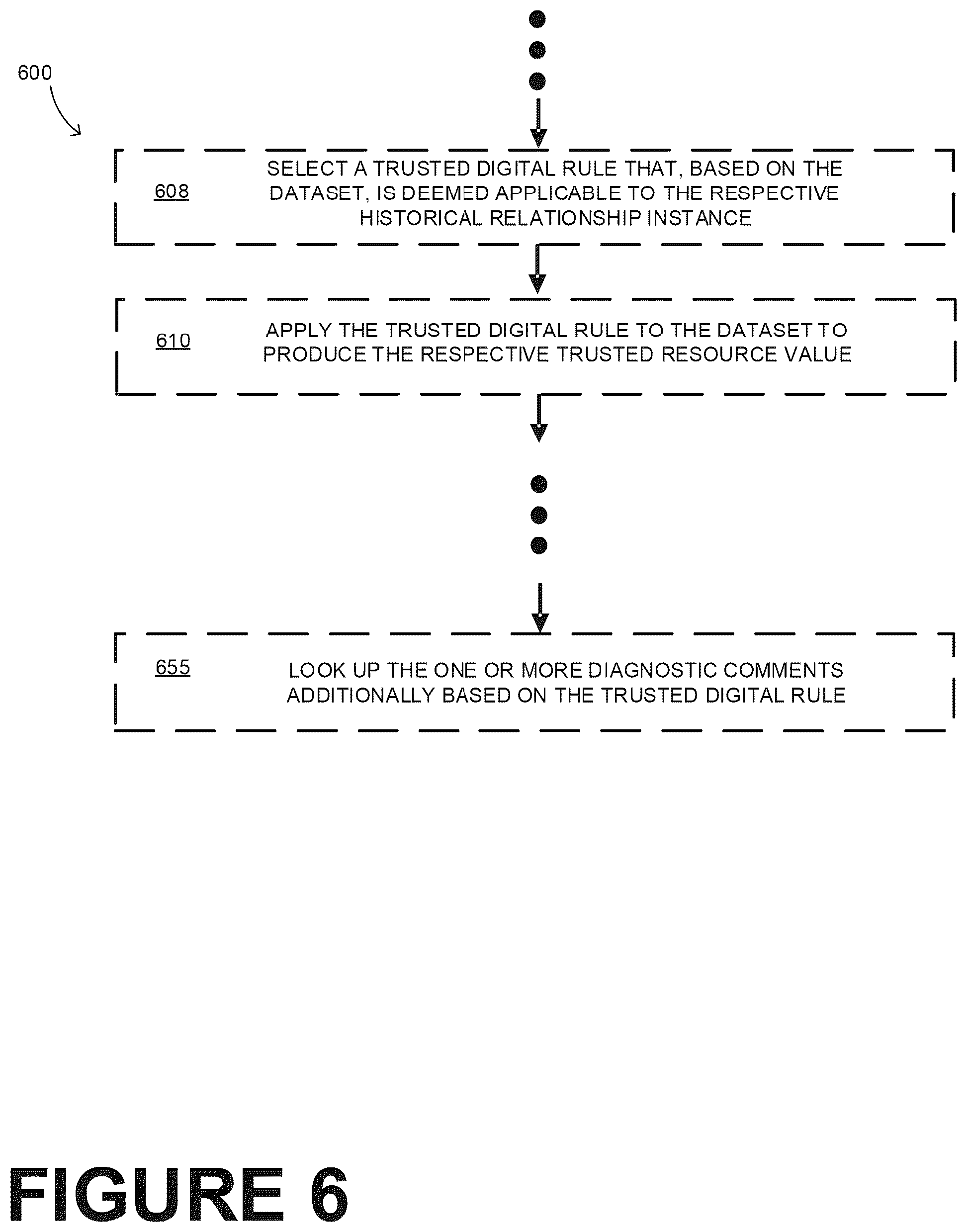Patent US11847706 Figure 6 – Providing diagnostics regarding differences between trusted resource values and historical resource values