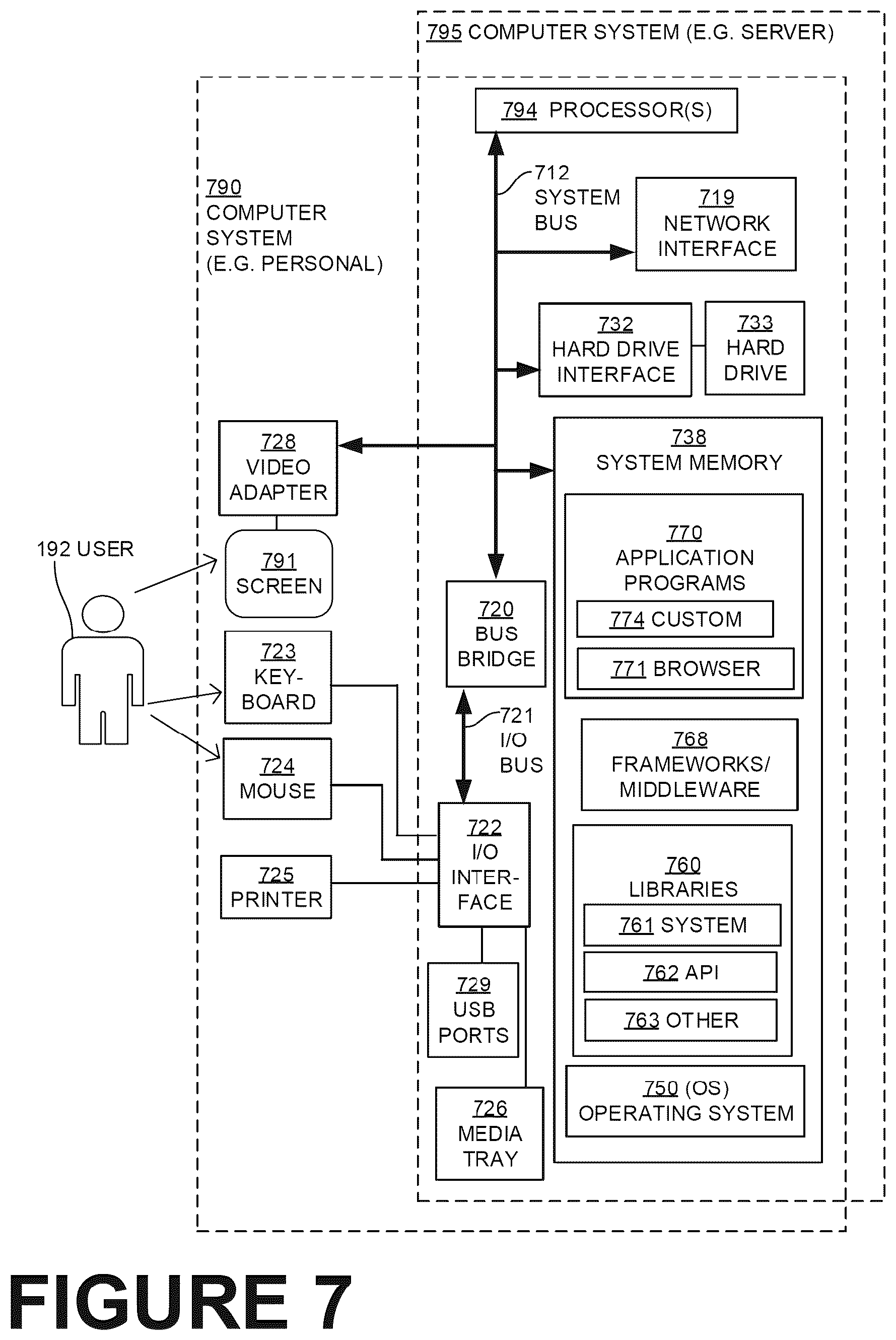 Patent US11847706 Figure 7 – Providing diagnostics regarding differences between trusted resource values and historical resource values