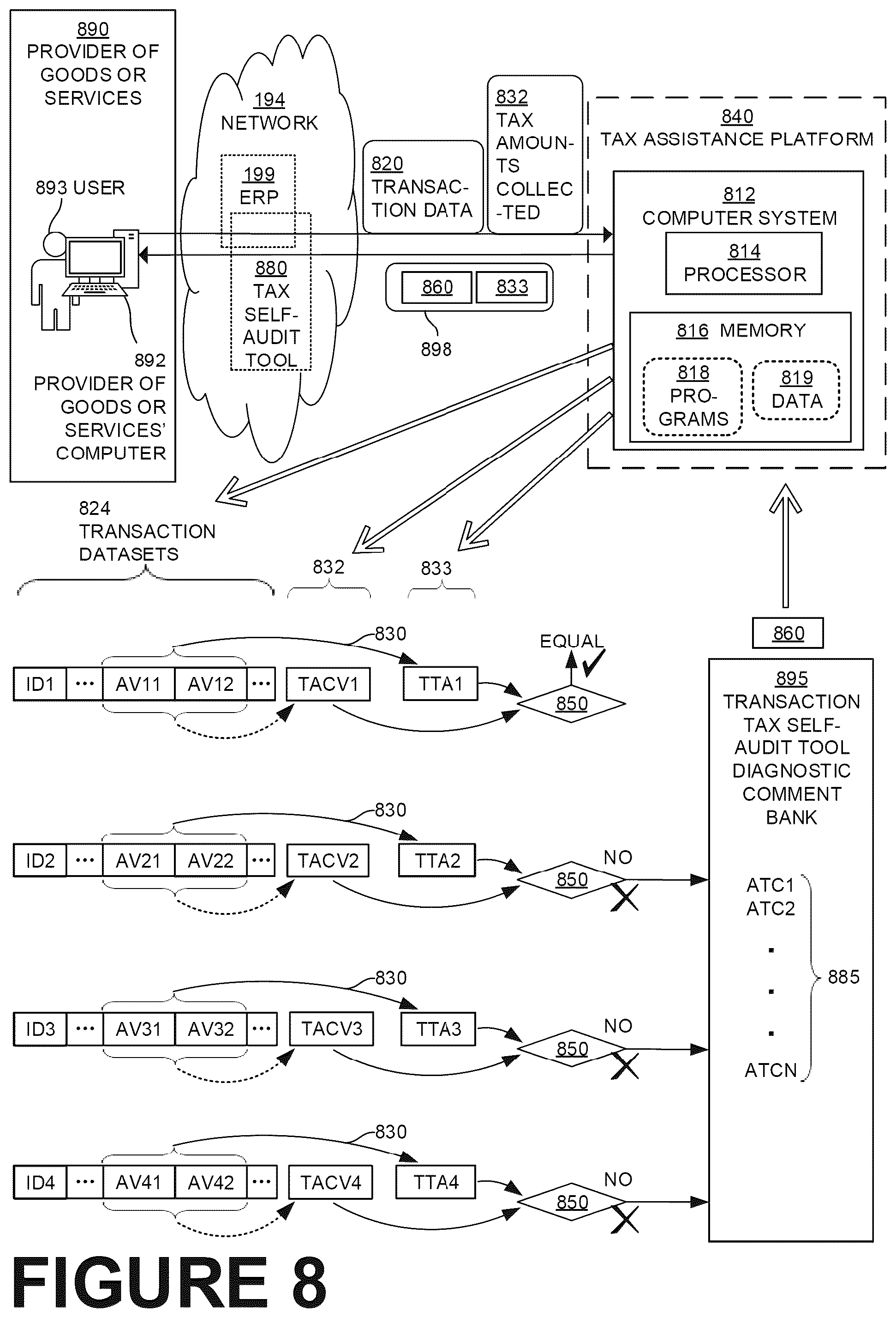 Patent US11847706 Figure 8 – Providing diagnostics regarding differences between trusted resource values and historical resource values