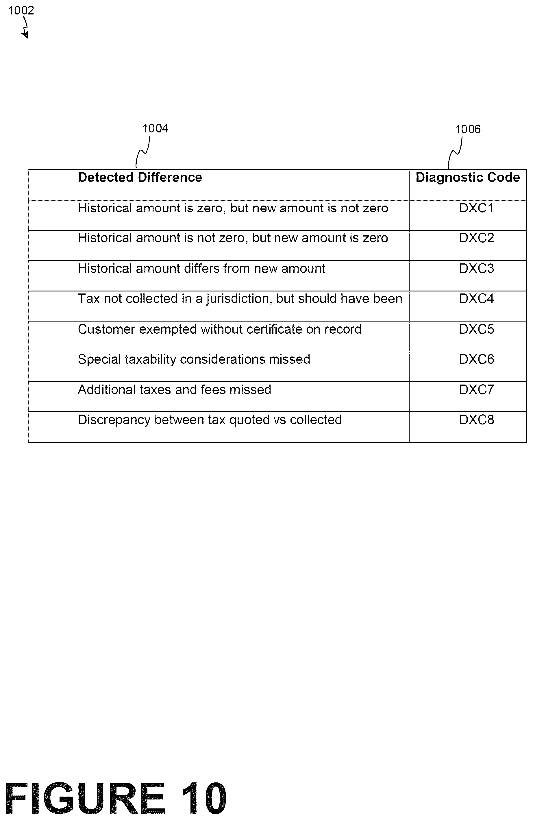 Patent US11847706 Figure 10 – Providing diagnostics regarding differences between trusted resource values and historical resource values