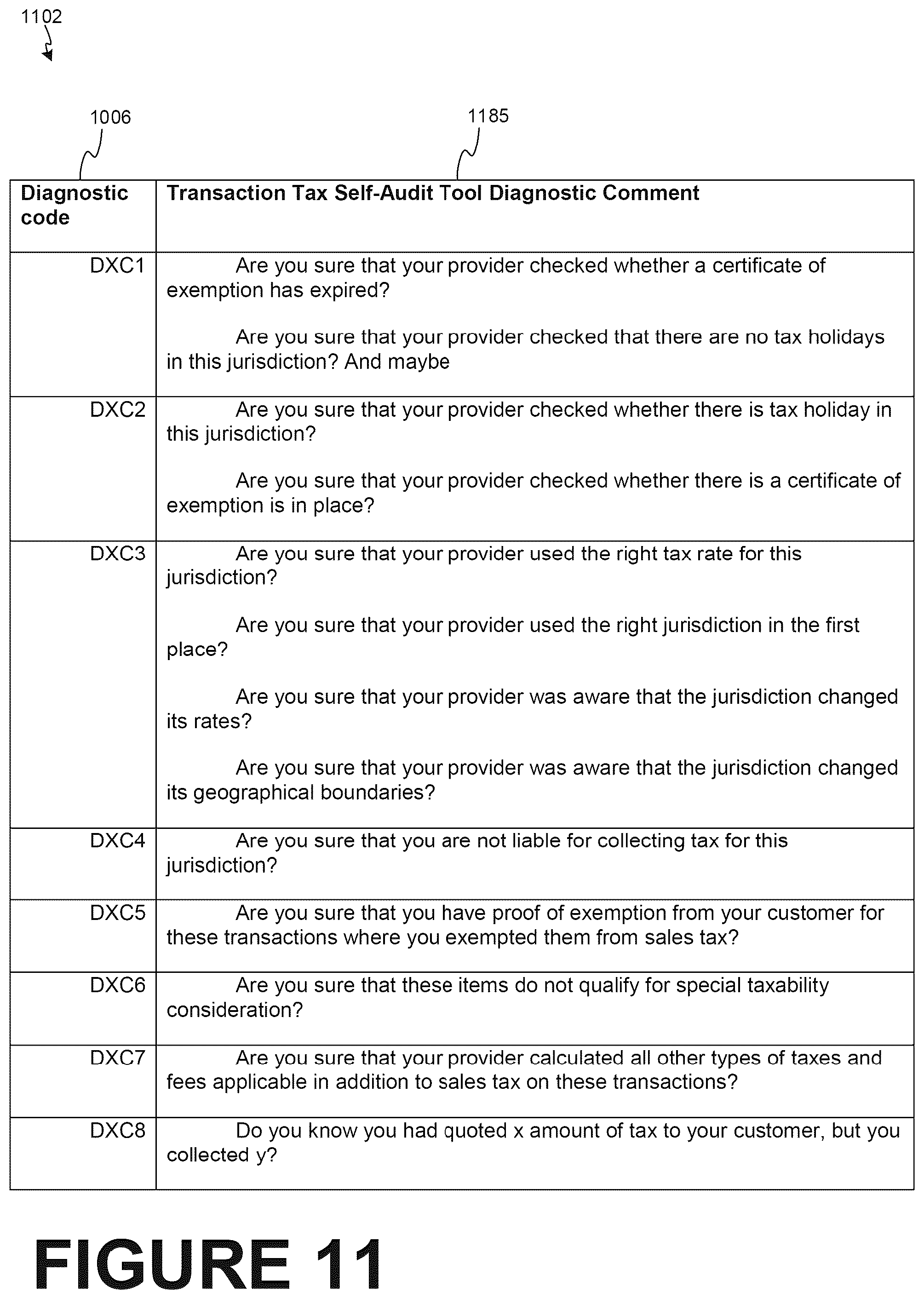 Patent US11847706 Figure 11 – Providing diagnostics regarding differences between trusted resource values and historical resource values