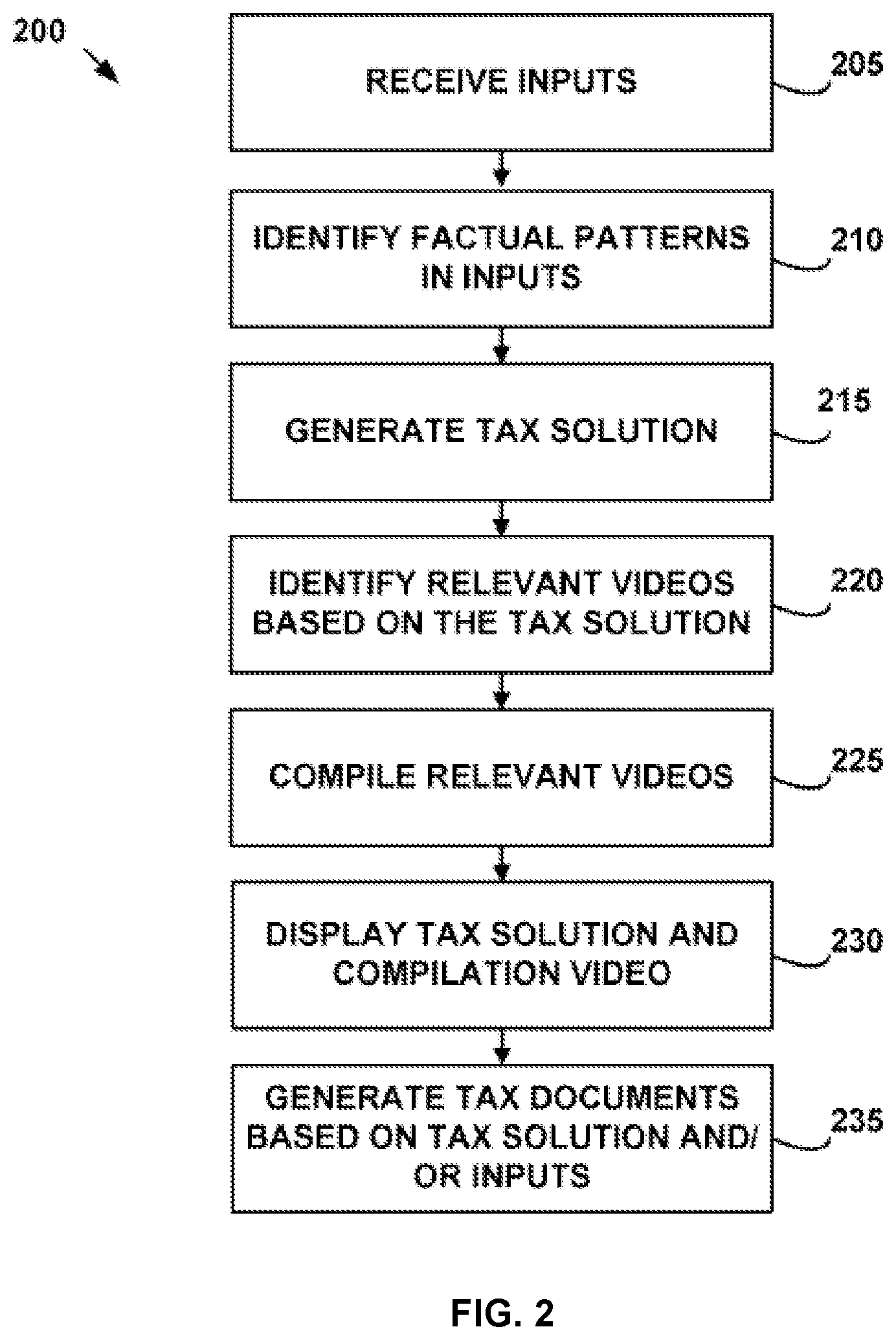 Patent US11847707 Figure 2 – Tax planning using video-based graphical user interface and artificial intelligence