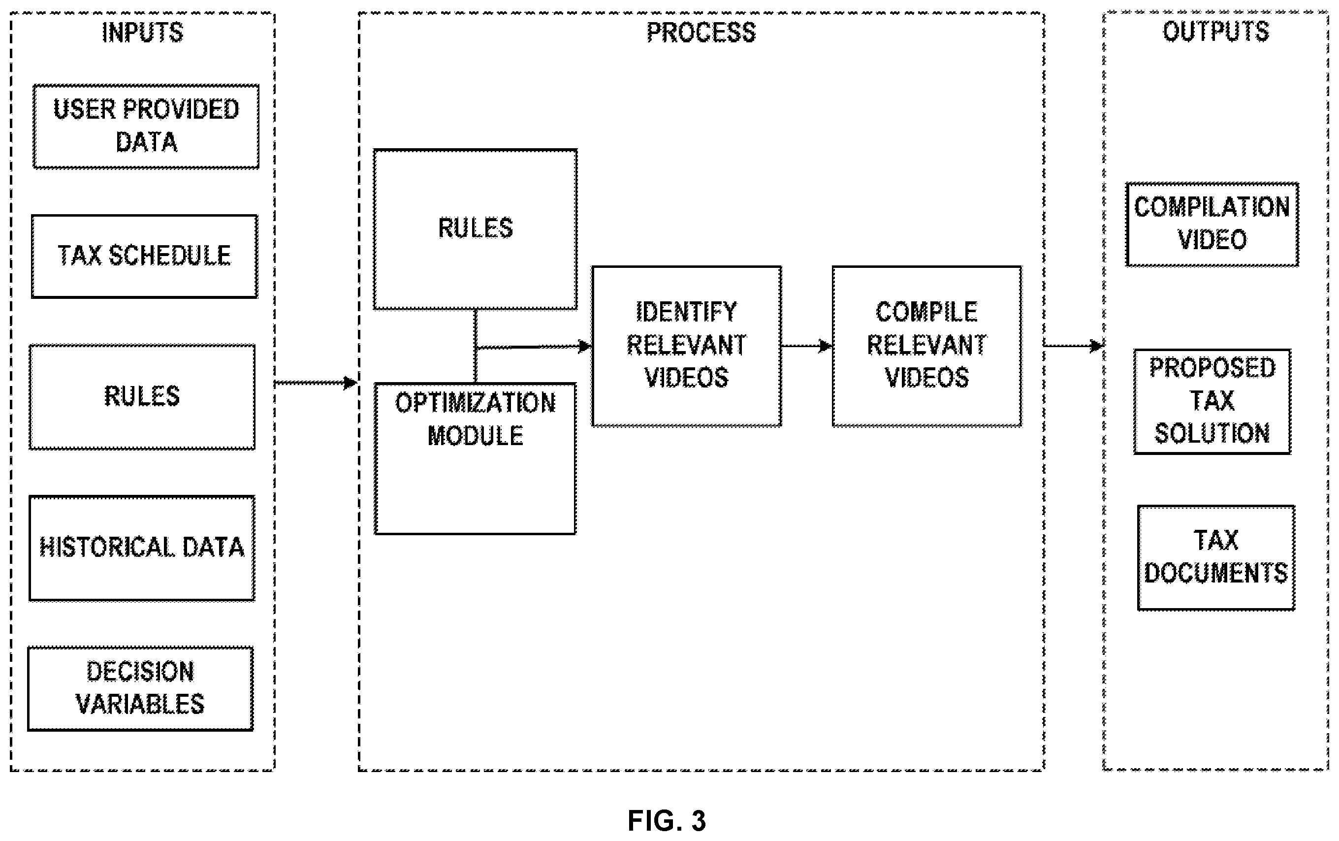 Patent US11847707 Figure 3 – Tax planning using video-based graphical user interface and artificial intelligence