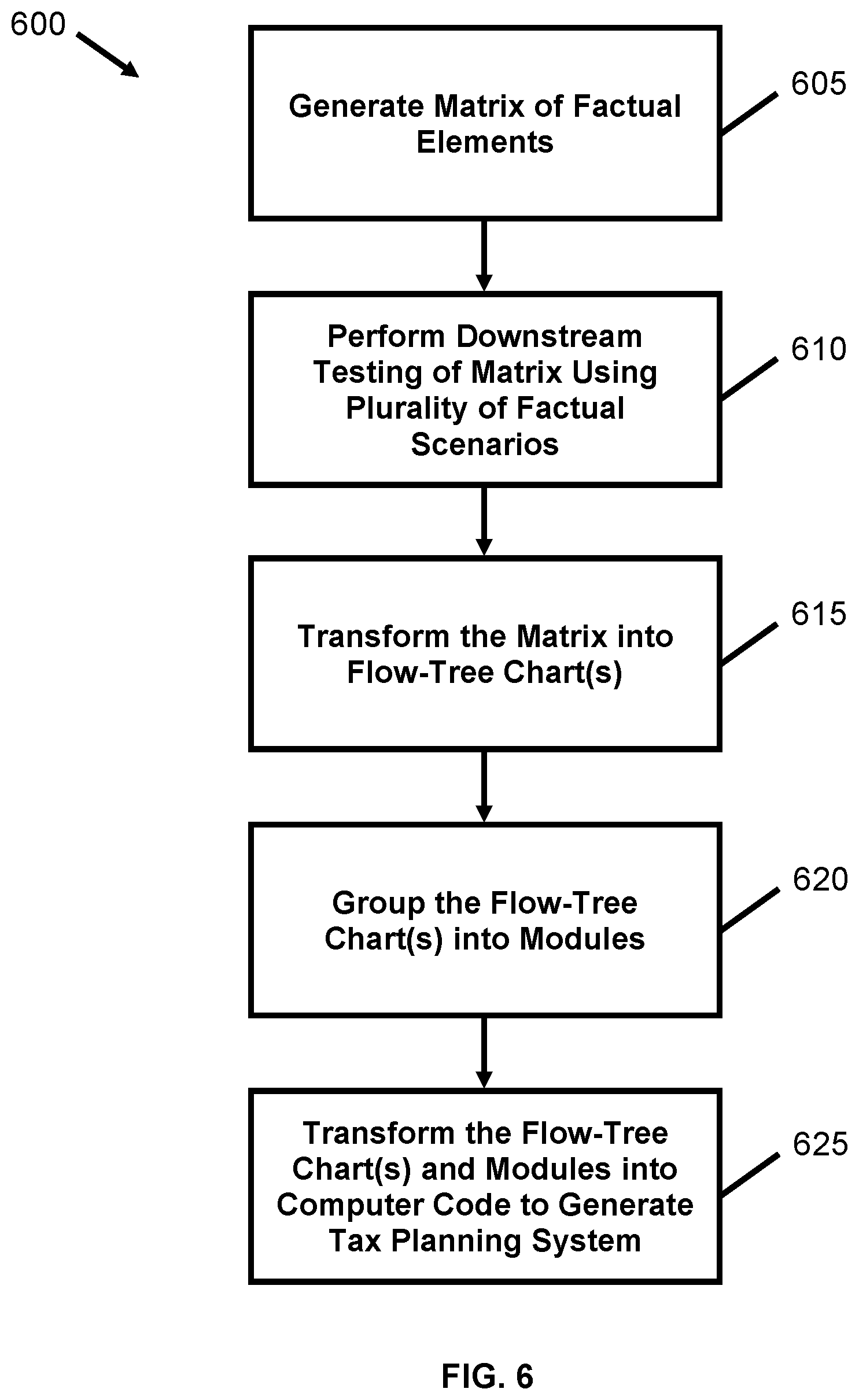 Patent US11847707 Figure 5 – Tax planning using video-based graphical user interface and artificial intelligence