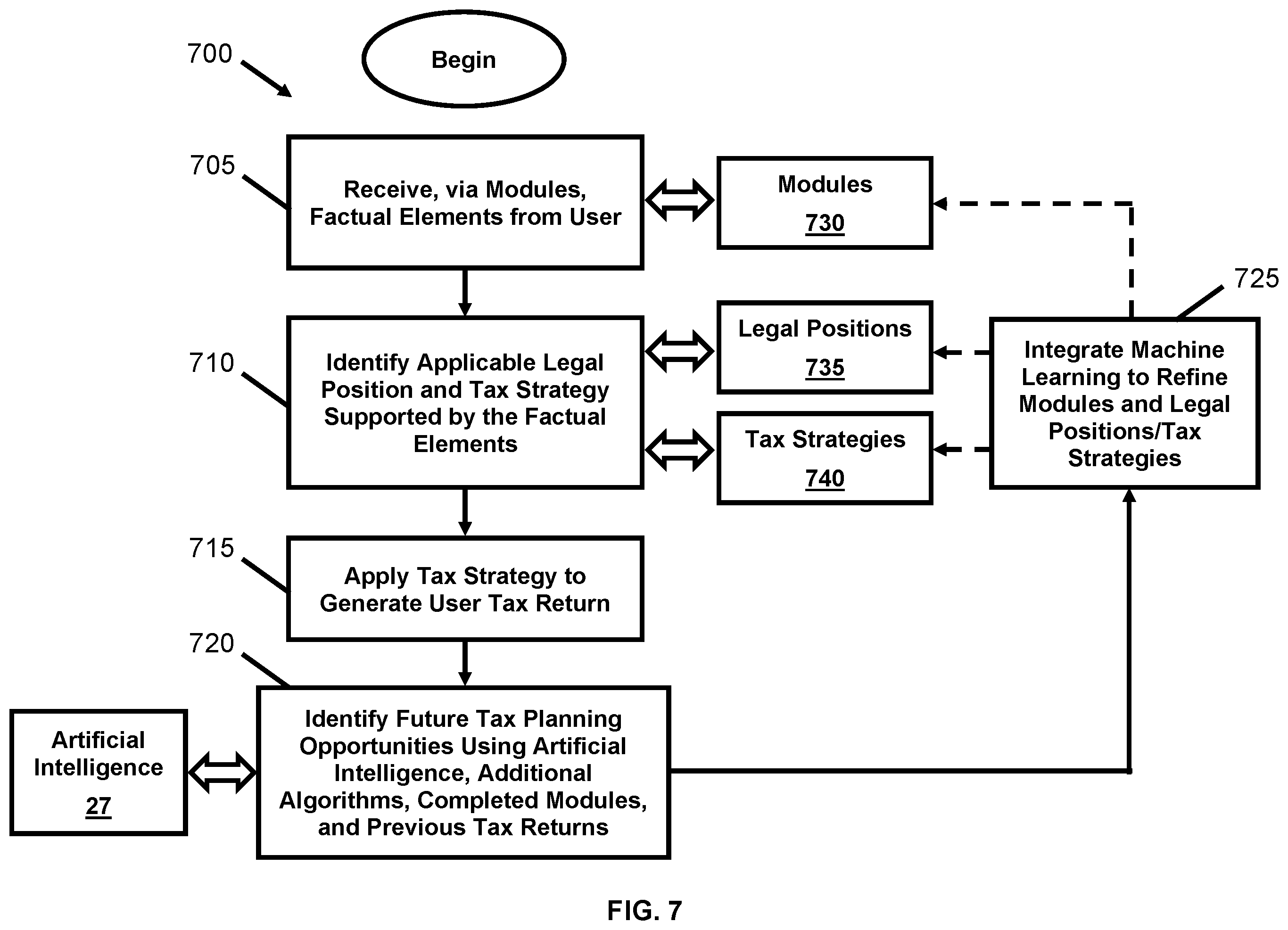 Patent US11847707 Figure 6 – Tax planning using video-based graphical user interface and artificial intelligence