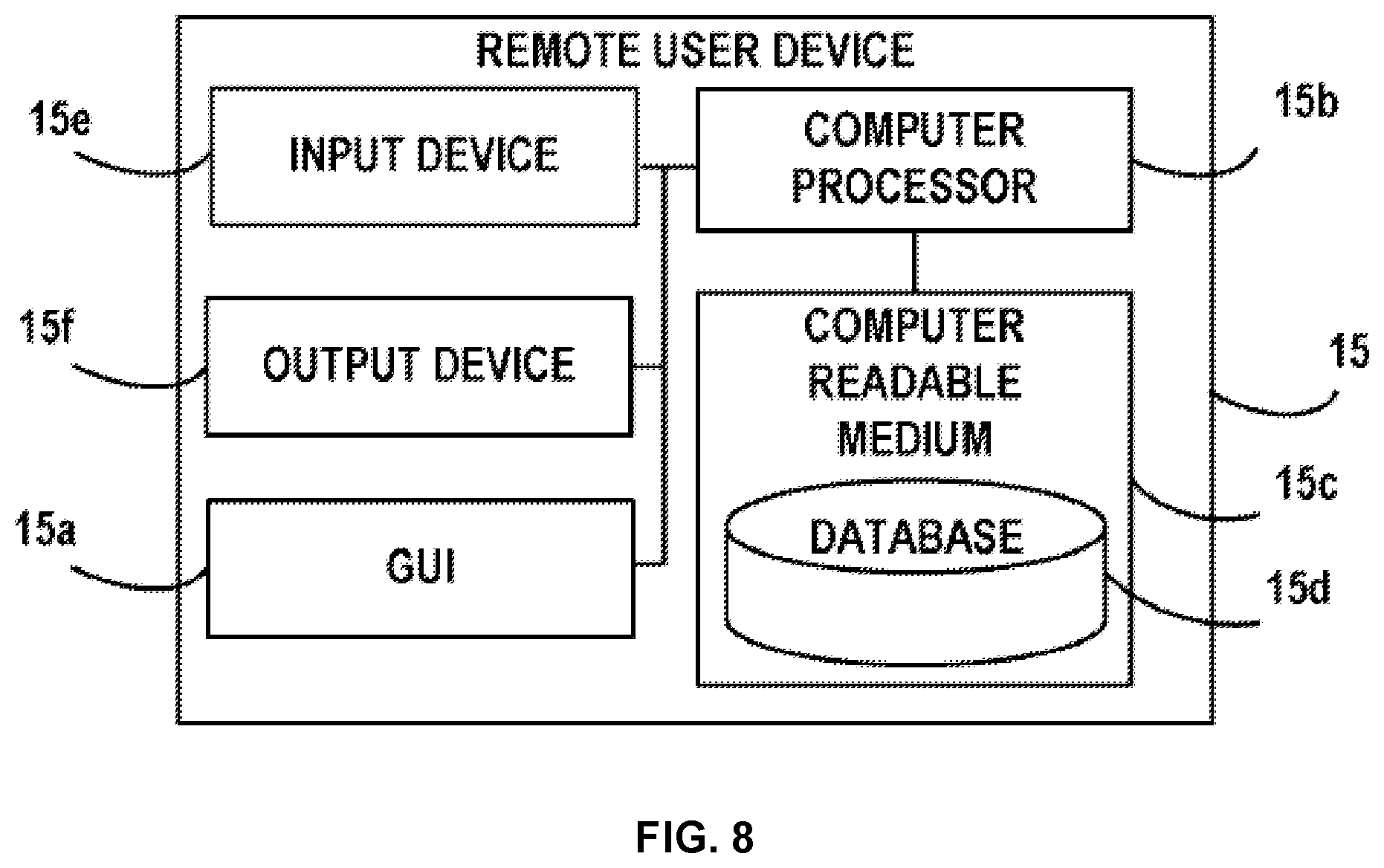 Patent US11847707 Figure 7 – Tax planning using video-based graphical user interface and artificial intelligence