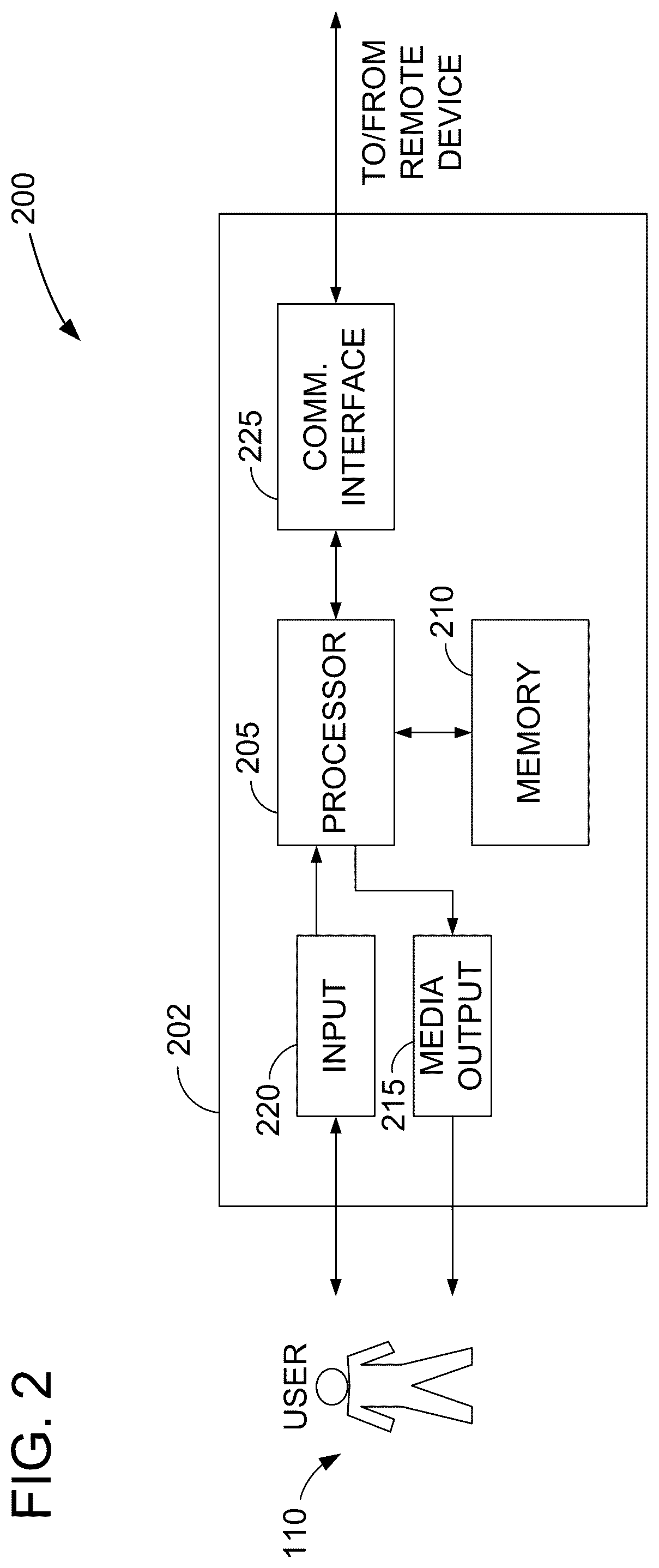 Patent US11847708 Figure 2 – Methods and systems for determining agricultural revenue
