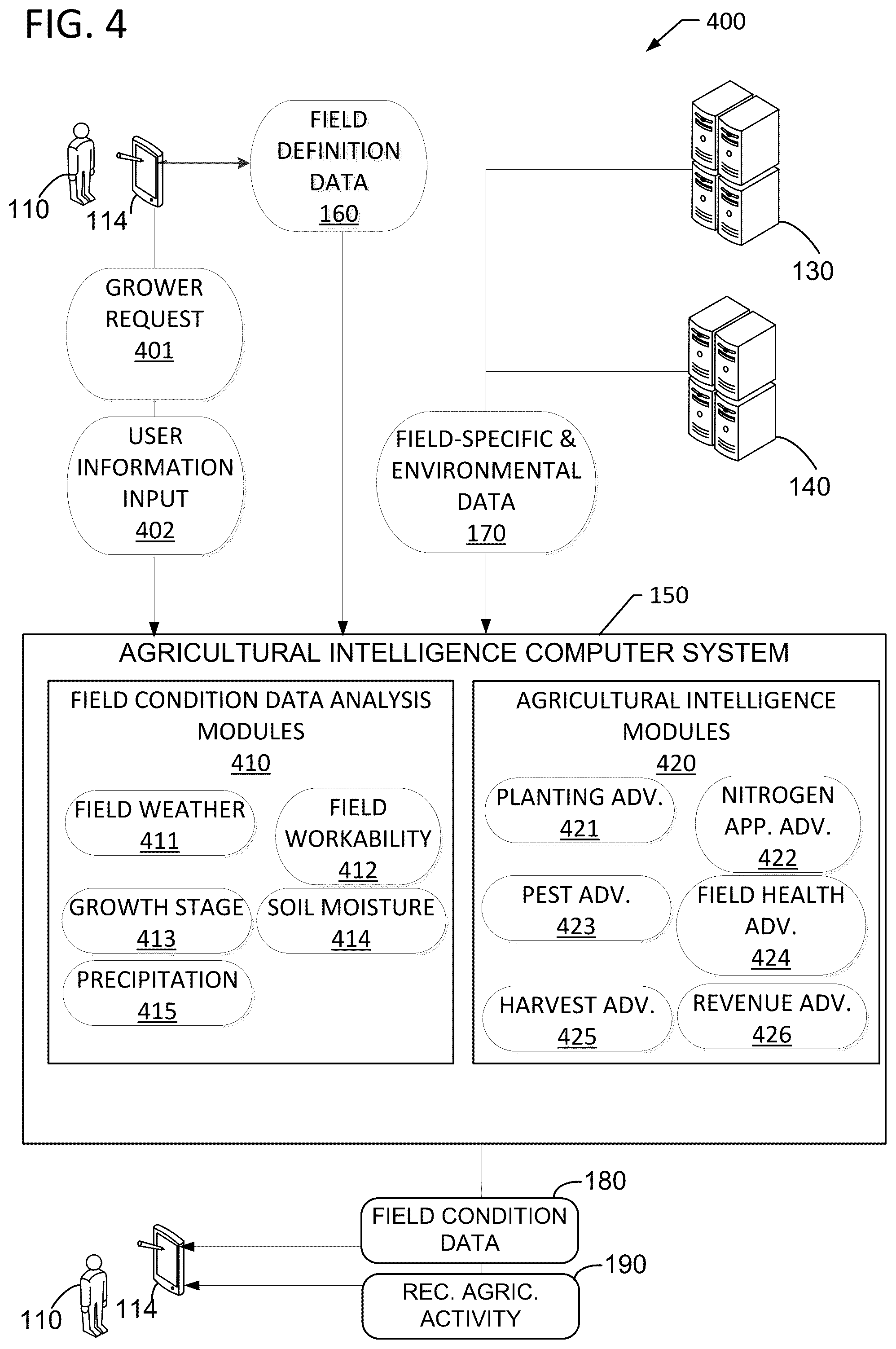 Patent US11847708 Figure 4 – Methods and systems for determining agricultural revenue