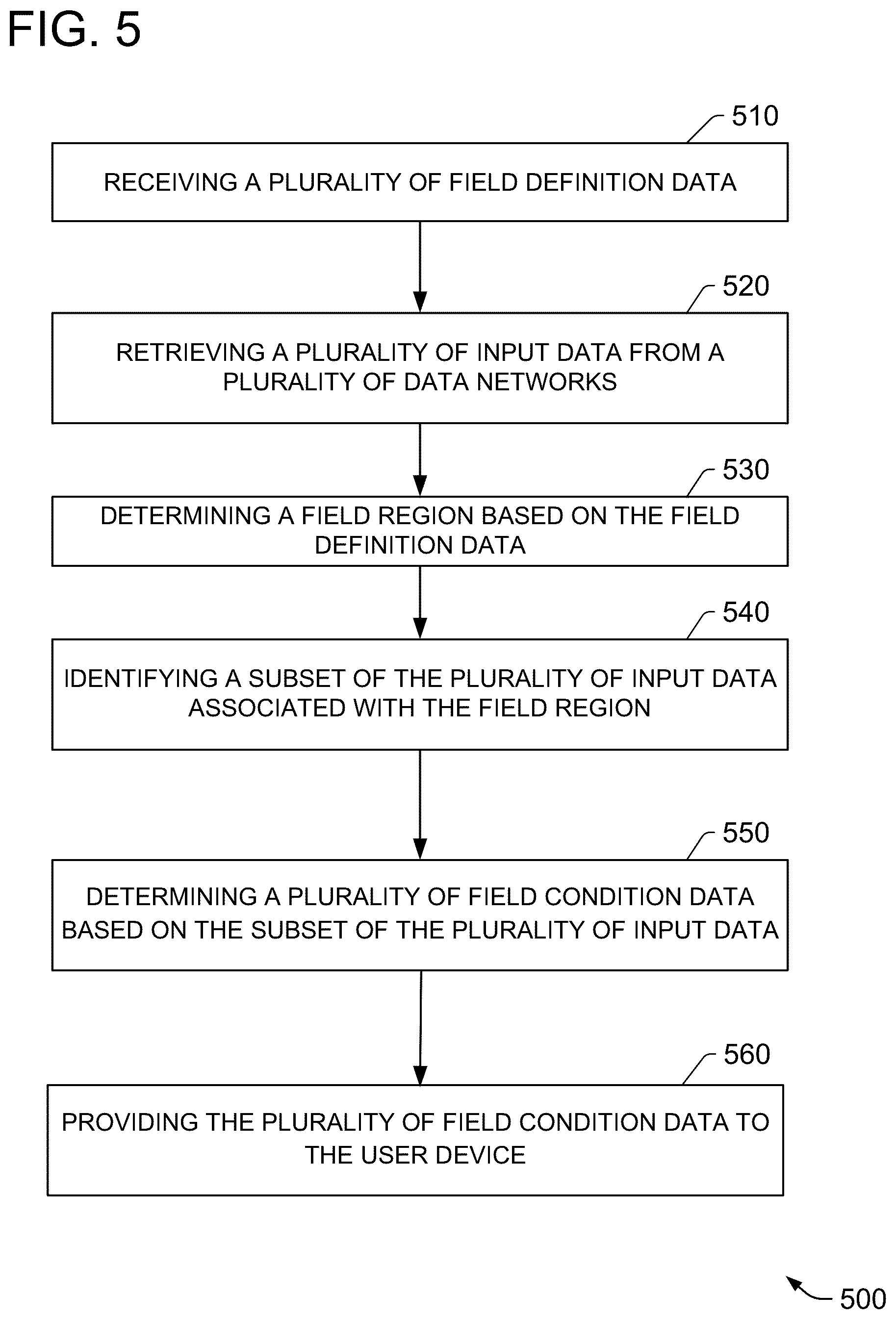 Patent US11847708 Figure 5 – Methods and systems for determining agricultural revenue