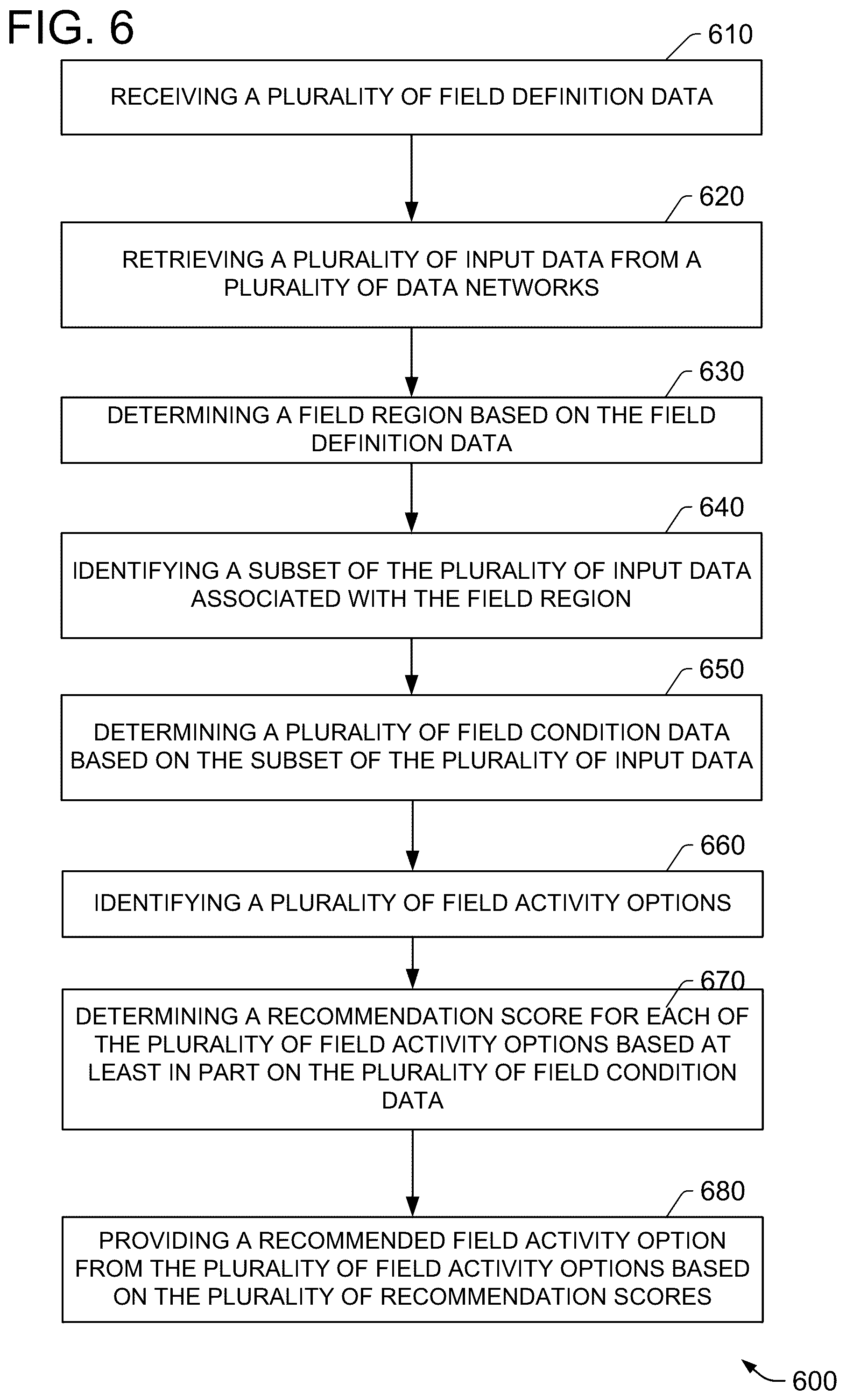 Patent US11847708 Figure 6 – Methods and systems for determining agricultural revenue