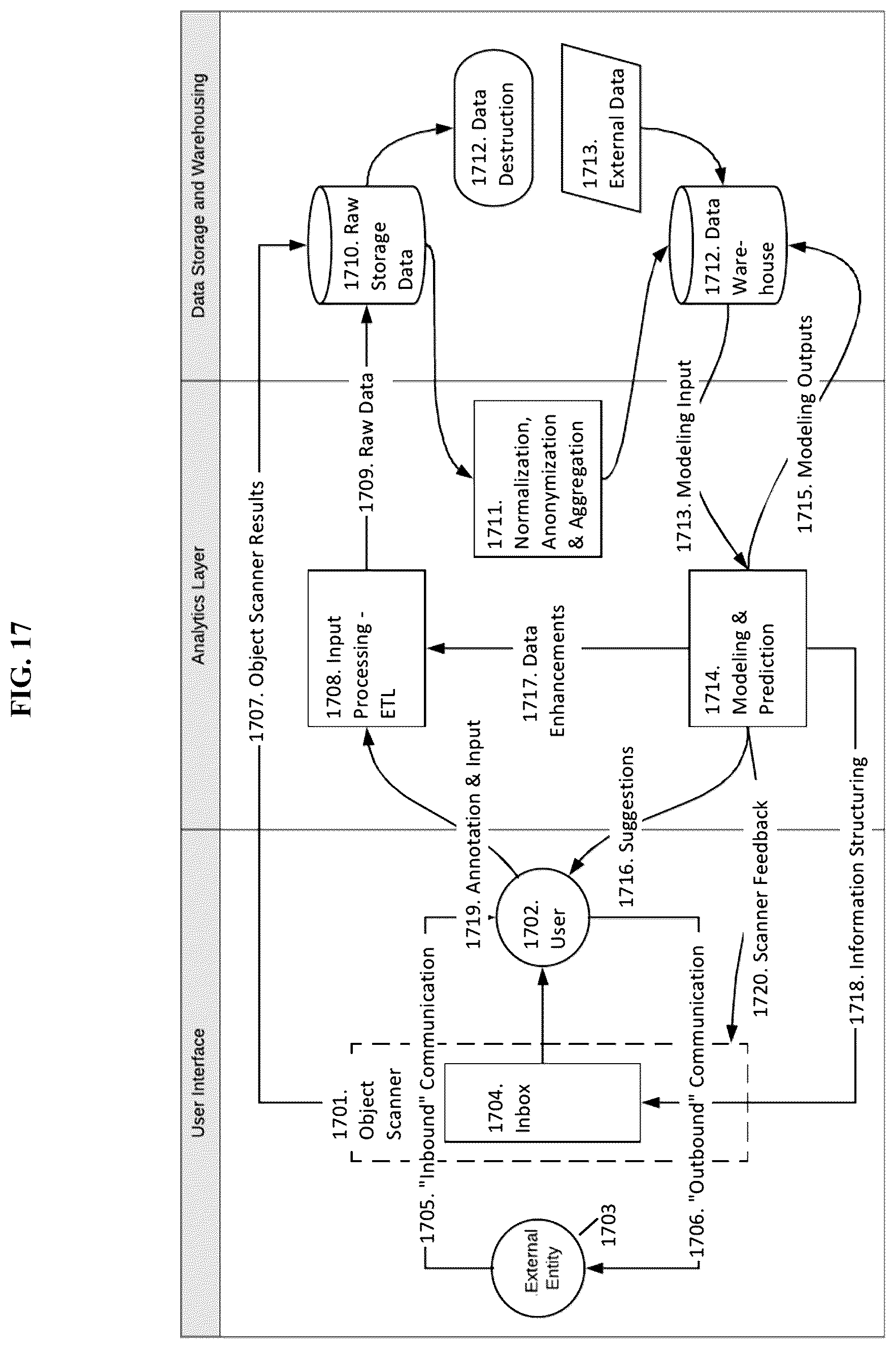 Patent US11847709 Figure 17 – Automated transaction workflow management application extending and improving an existing email application