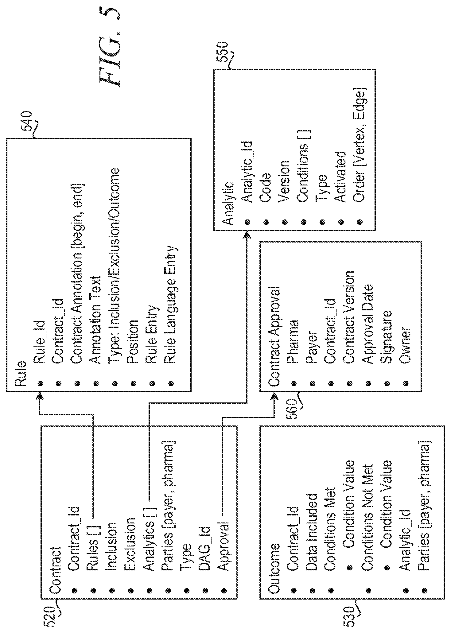 Patent US11847710 Figure 3 – Contract analytic binding and provenance