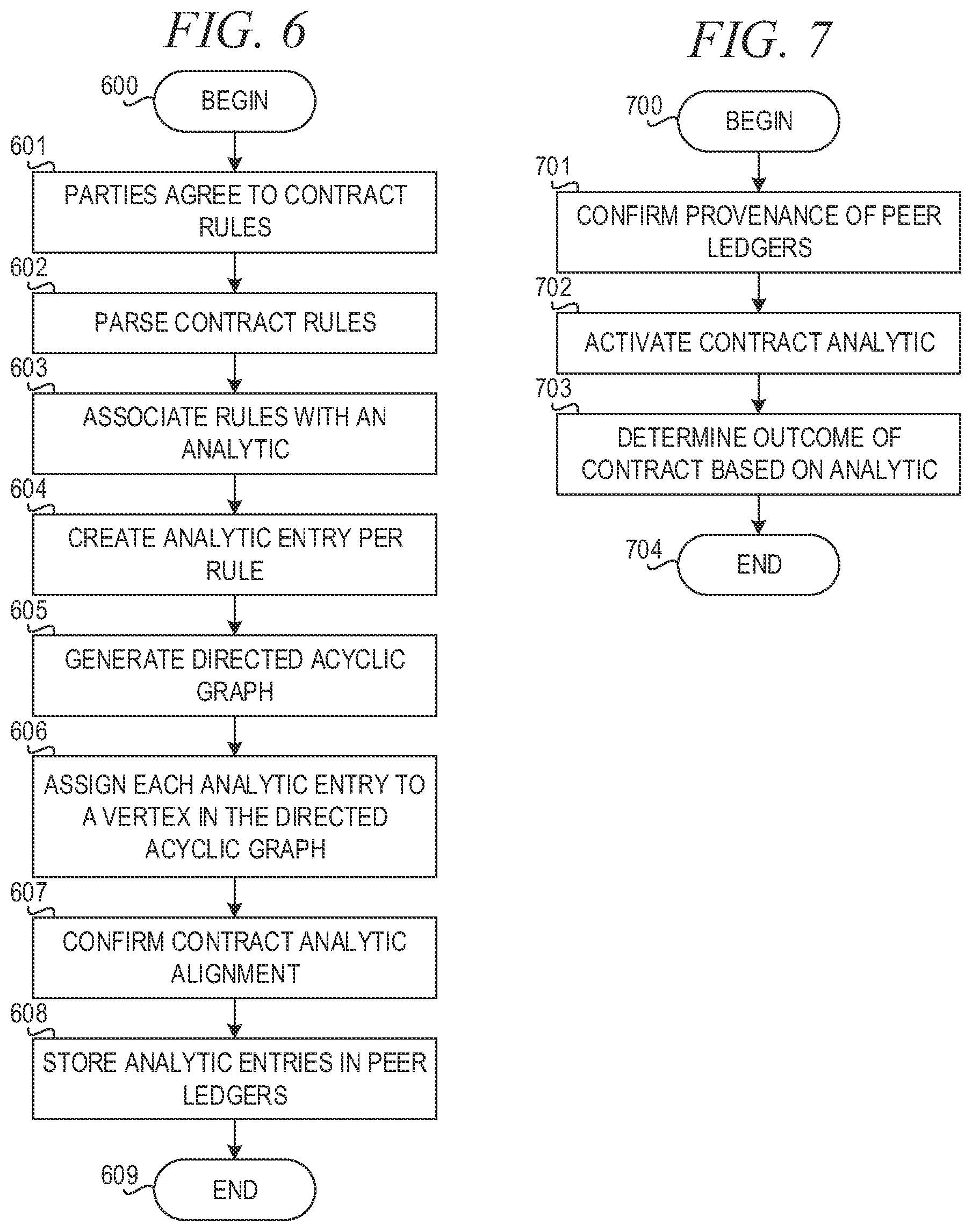 Patent US11847710 Figure 4 – Contract analytic binding and provenance