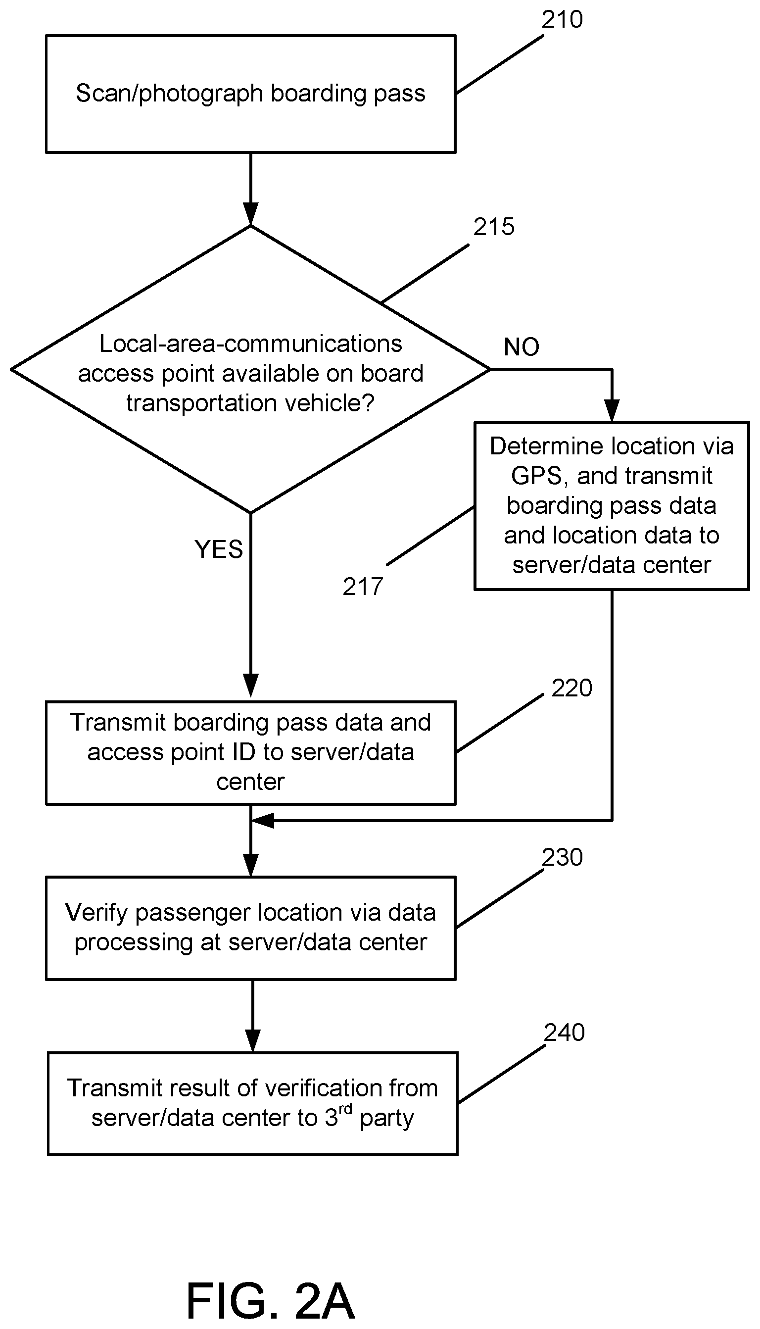 Patent US11847711 Figure 2 – Methods of verifying the onboard presence of a passenger, and related wireless electronic devices