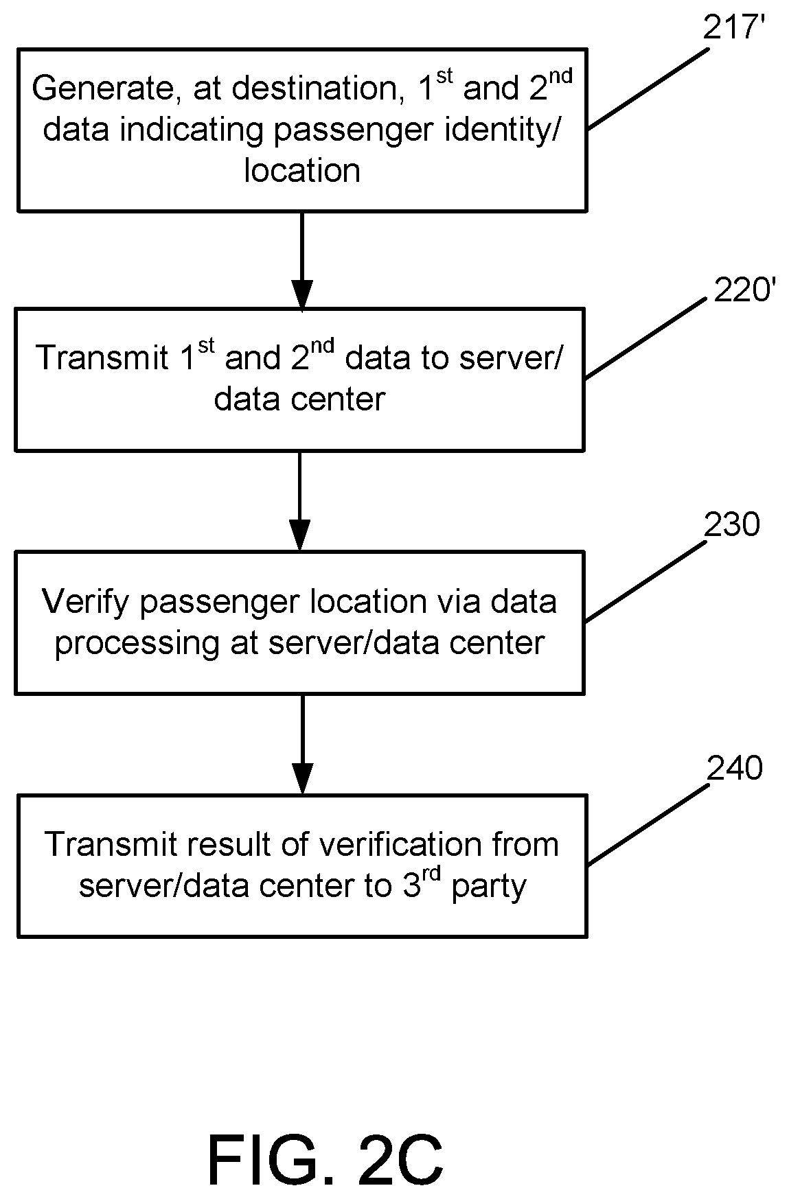 Patent US11847711 Figure 4 – Methods of verifying the onboard presence of a passenger, and related wireless electronic devices