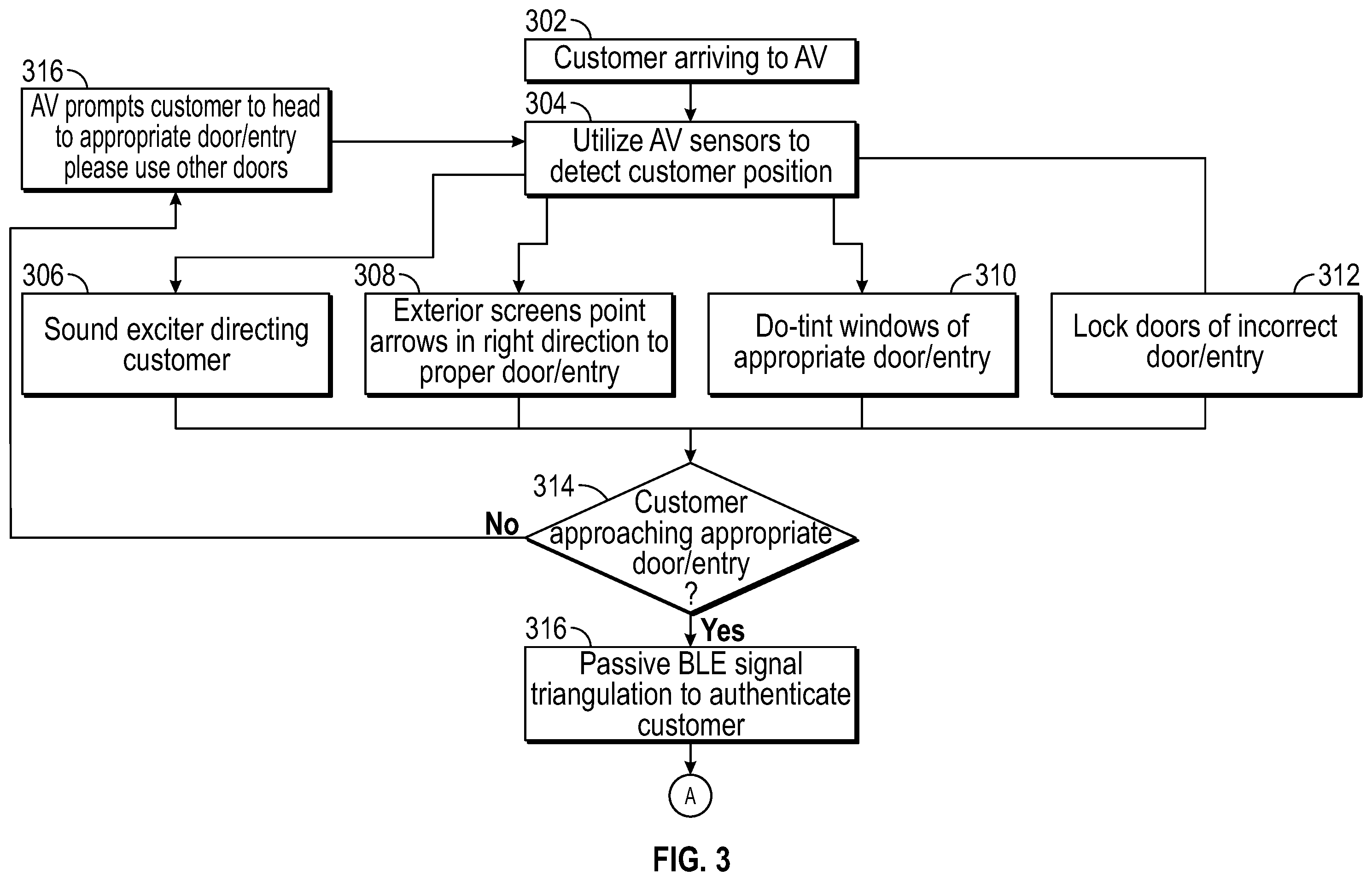 Patent US11847712 Figure 4 – Ridehail seat reservation enforcement systems and methods