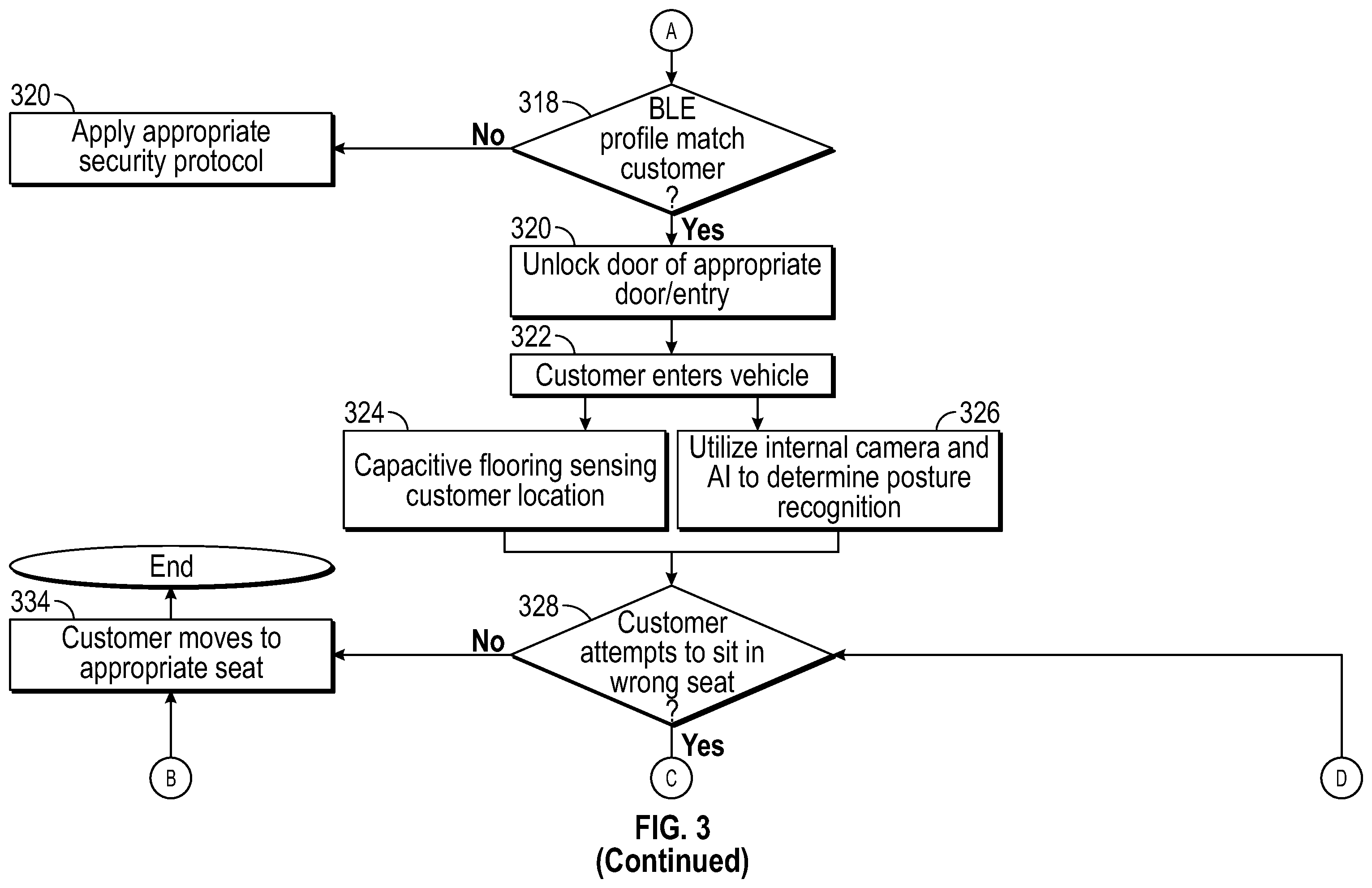 Patent US11847712 Figure 5 – Ridehail seat reservation enforcement systems and methods