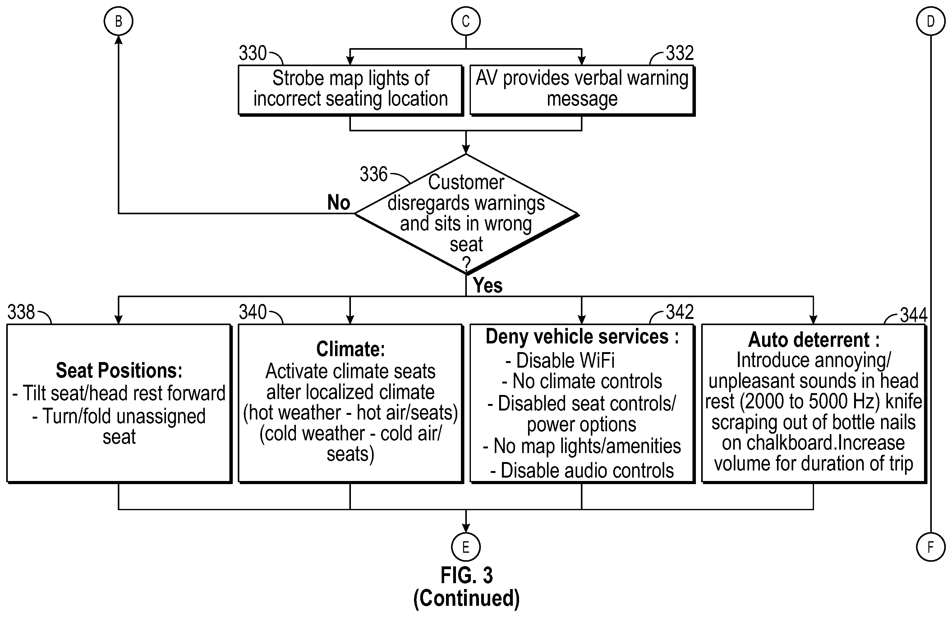Patent US11847712 Figure 6 – Ridehail seat reservation enforcement systems and methods