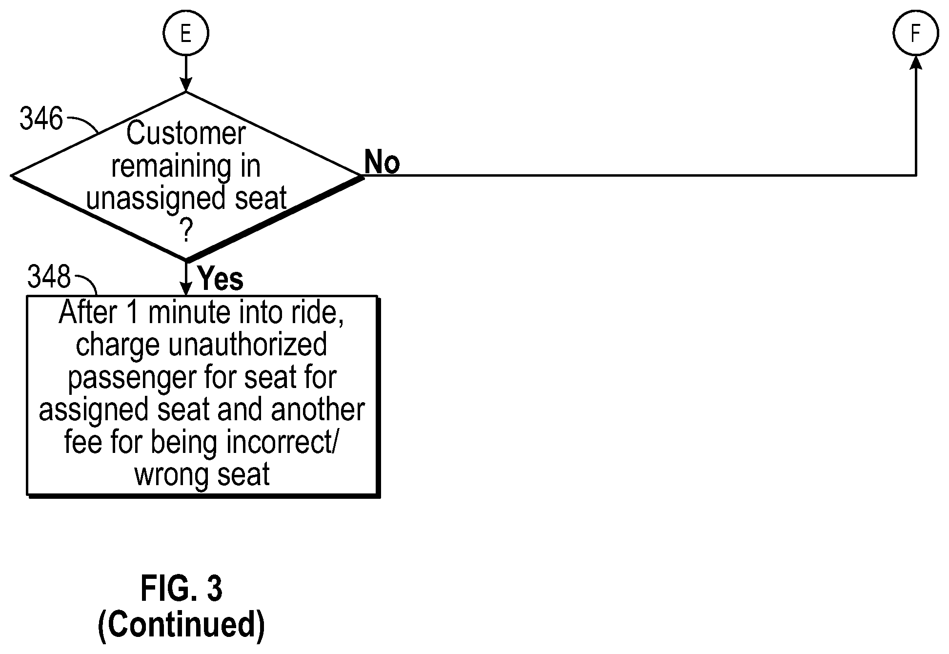 Patent US11847712 Figure 7 – Ridehail seat reservation enforcement systems and methods