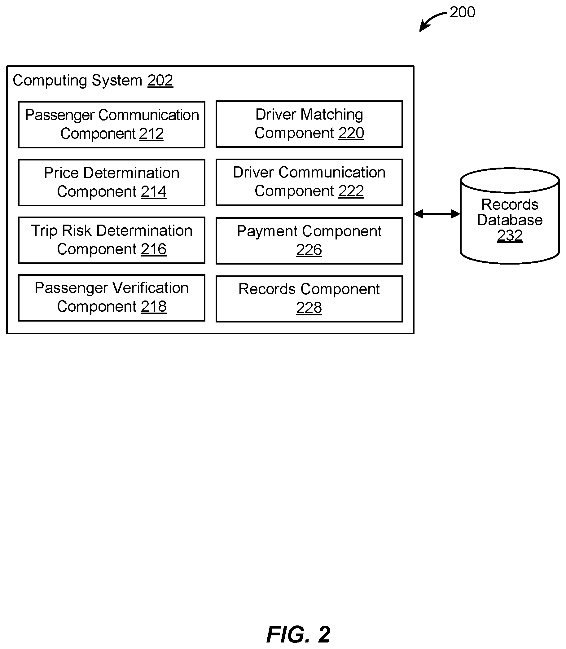 Patent US11847713 Figure 2 – Augmented passenger verification