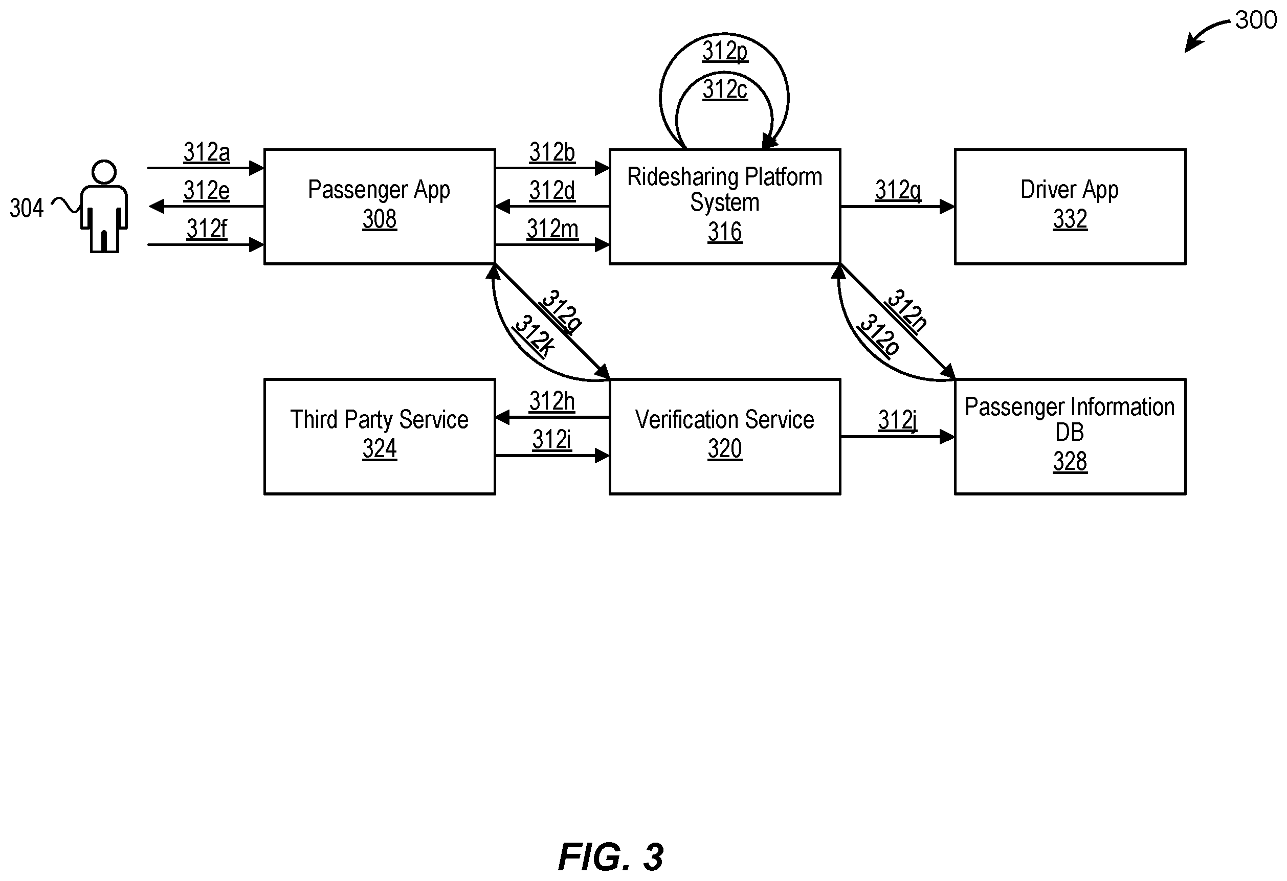 Patent US11847713 Figure 3 – Augmented passenger verification