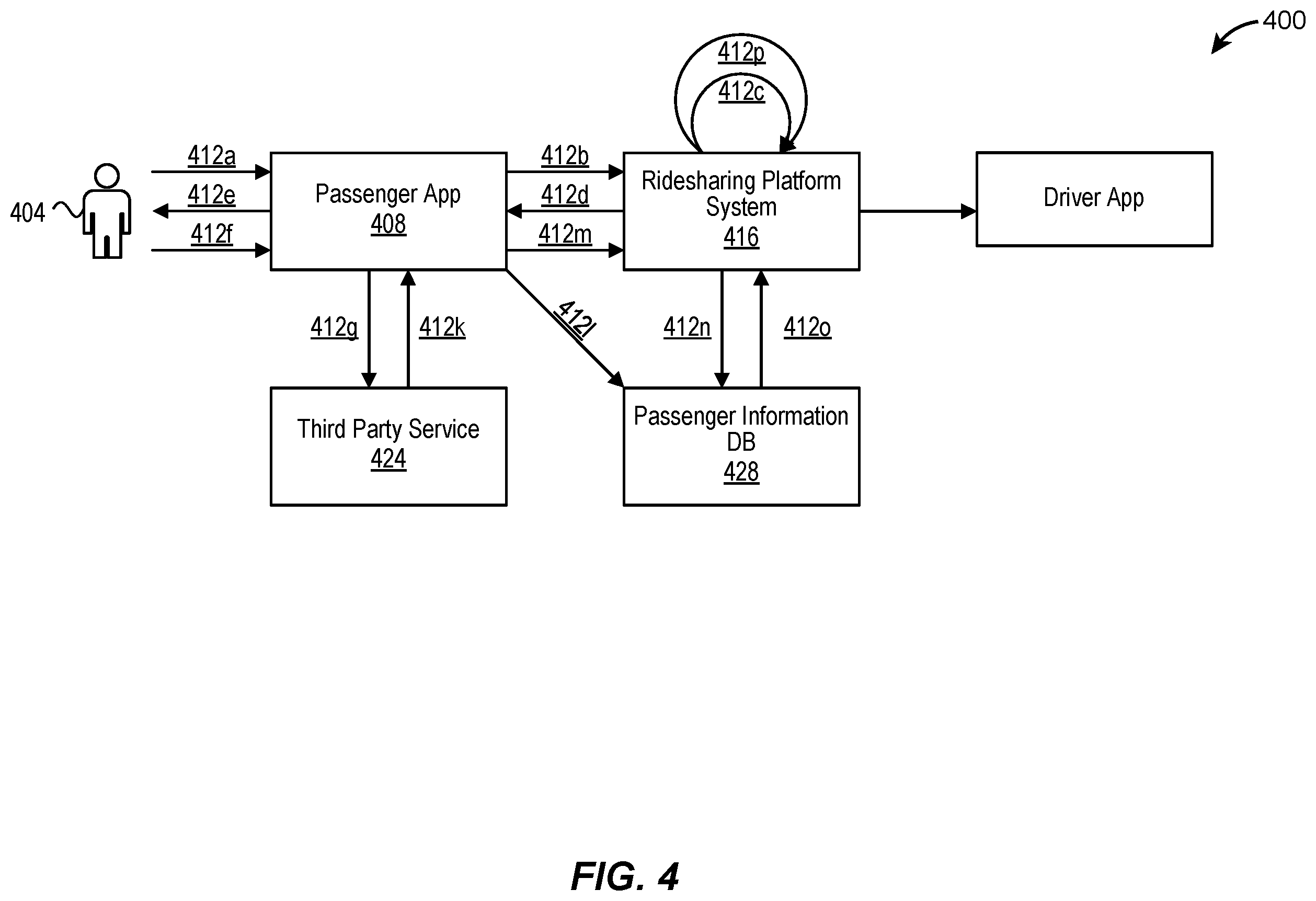 Patent US11847713 Figure 4 – Augmented passenger verification
