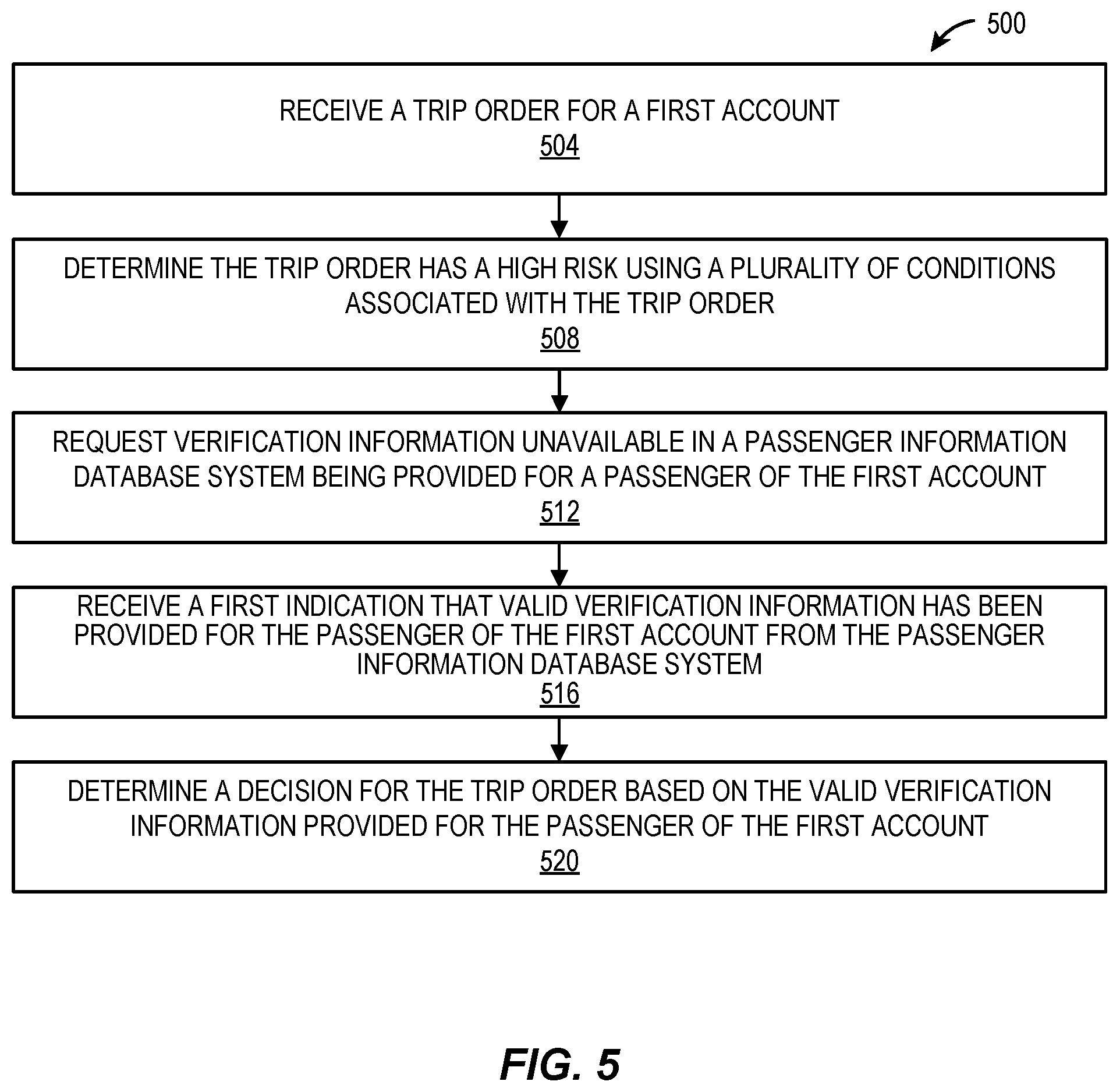 Patent US11847713 Figure 5 – Augmented passenger verification