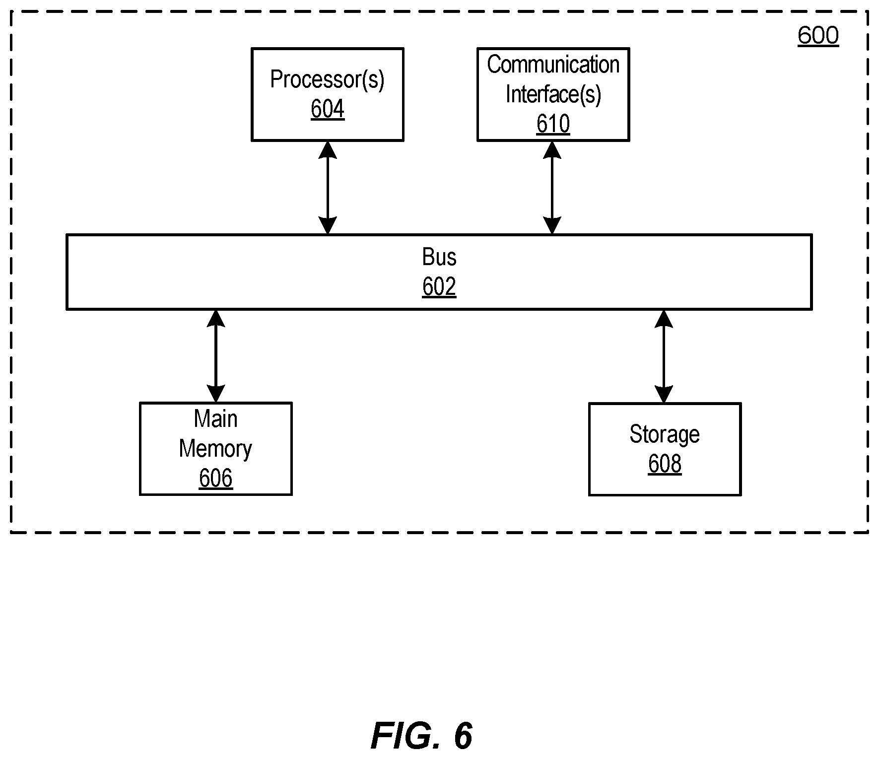 Patent US11847713 Figure 6 – Augmented passenger verification