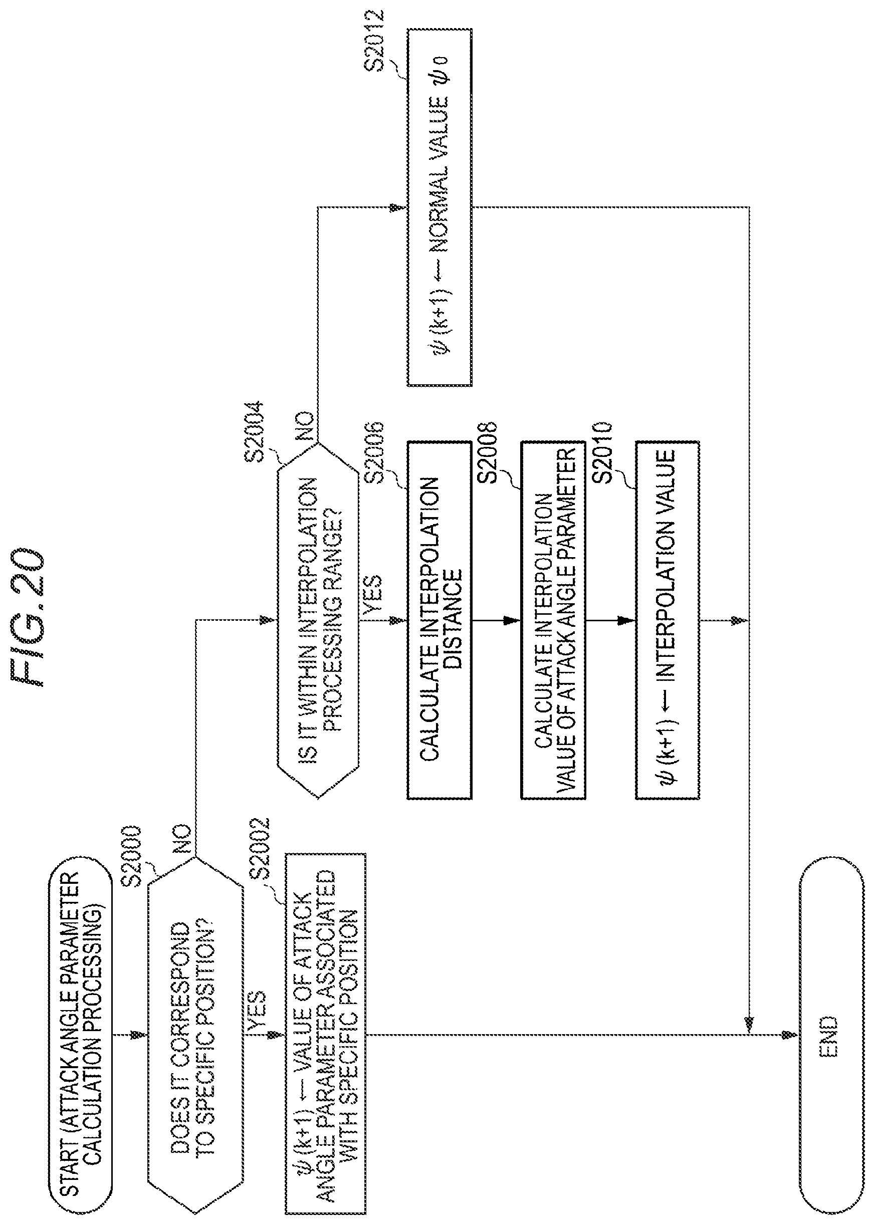Patent US11847714 Figure 19 – Information processing device, information processing method, and information processing program
