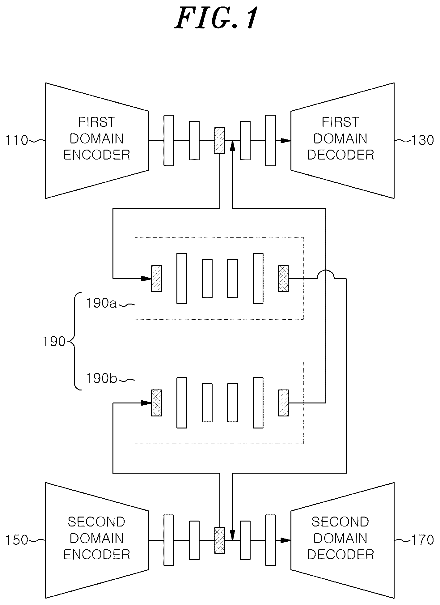 Patent US11847717 Figure 1 – Bidirectionally associative dual autoencoder and image translation method using the same