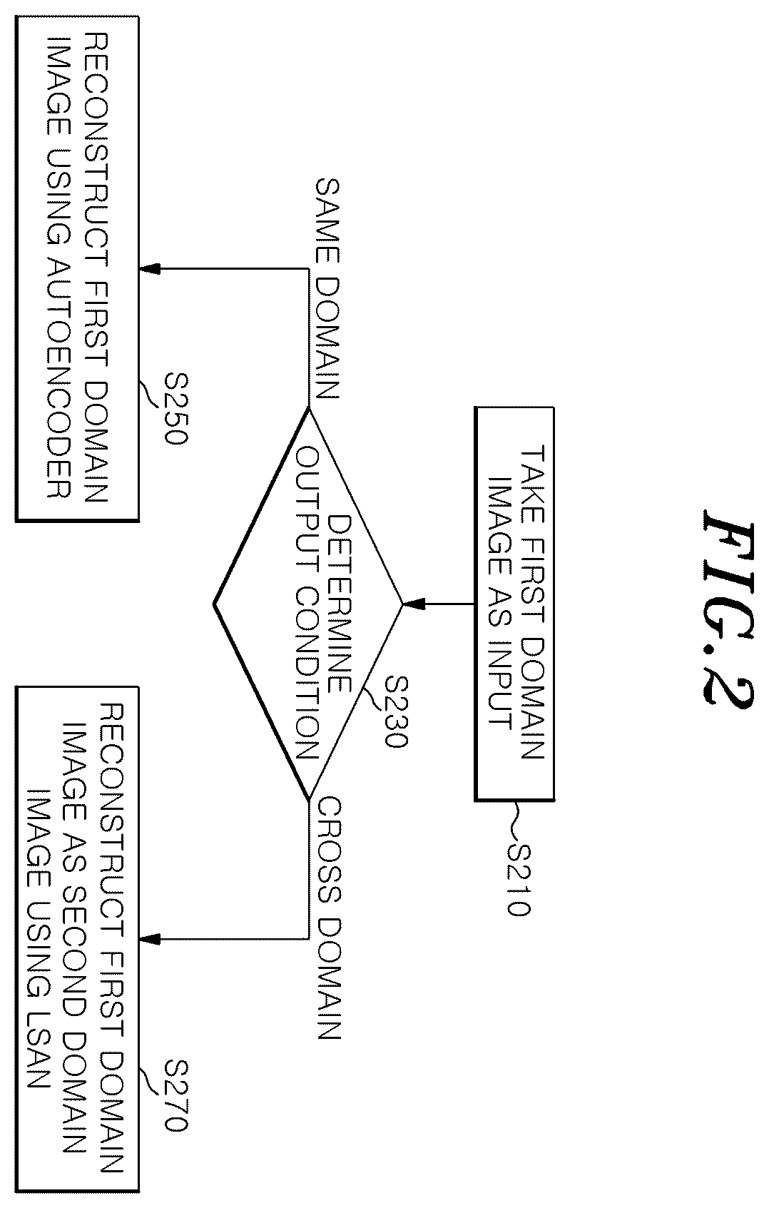 Patent US11847717 Figure 2 – Bidirectionally associative dual autoencoder and image translation method using the same
