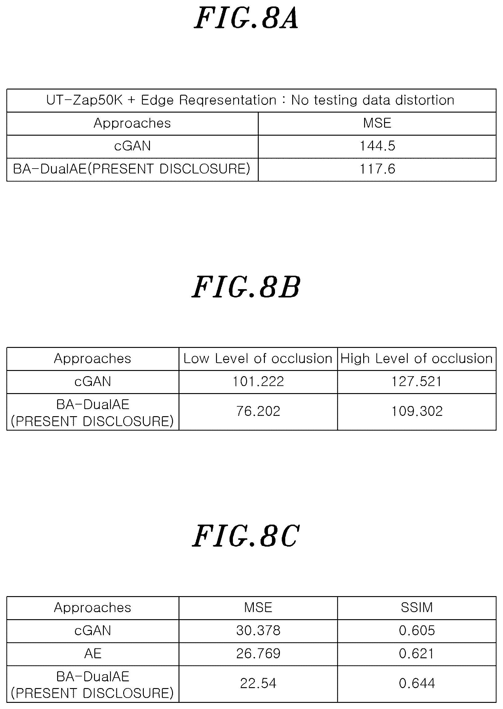 Patent US11847717 Figure 12 – Bidirectionally associative dual autoencoder and image translation method using the same