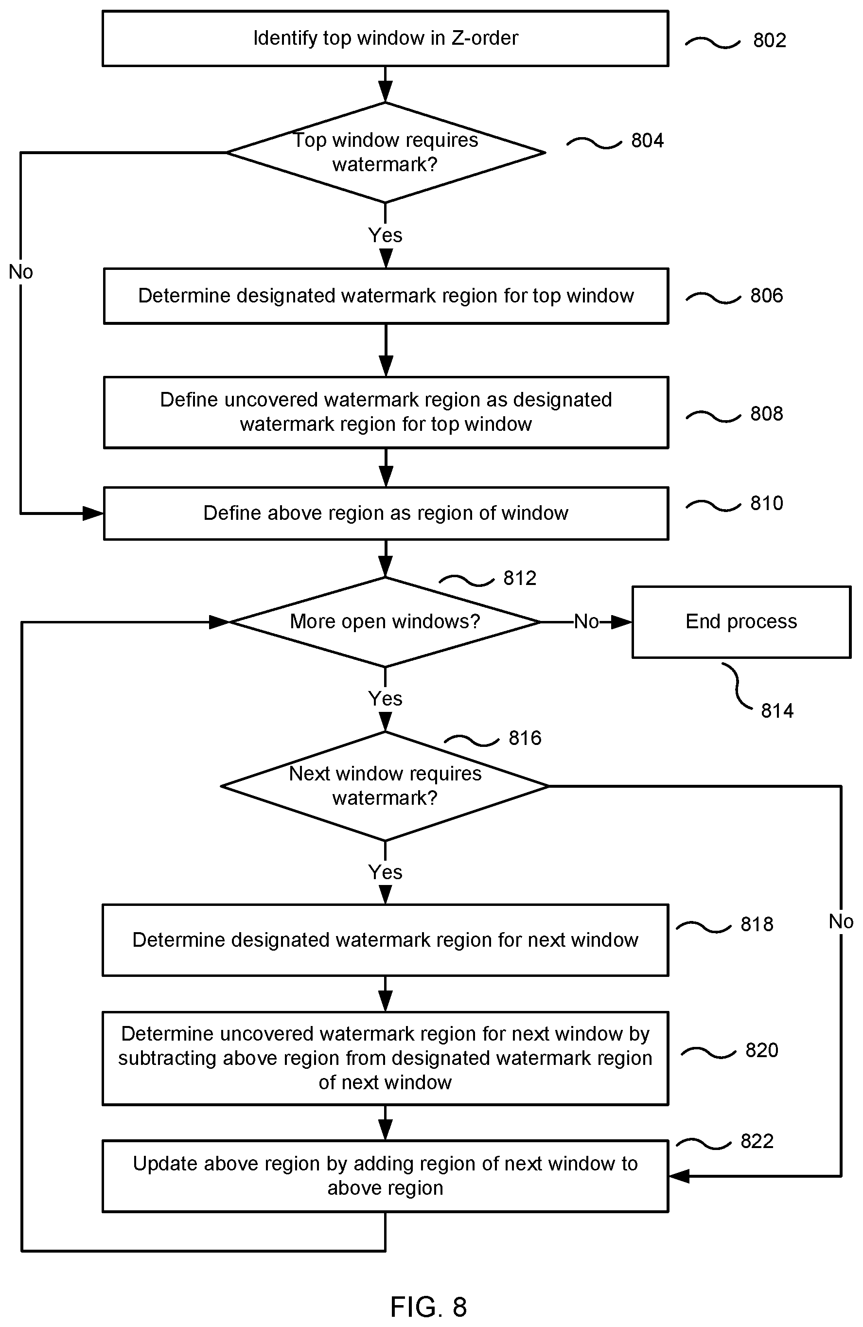 Patent US11847718 Figure 8 – Per-window digital watermark for desktop applications