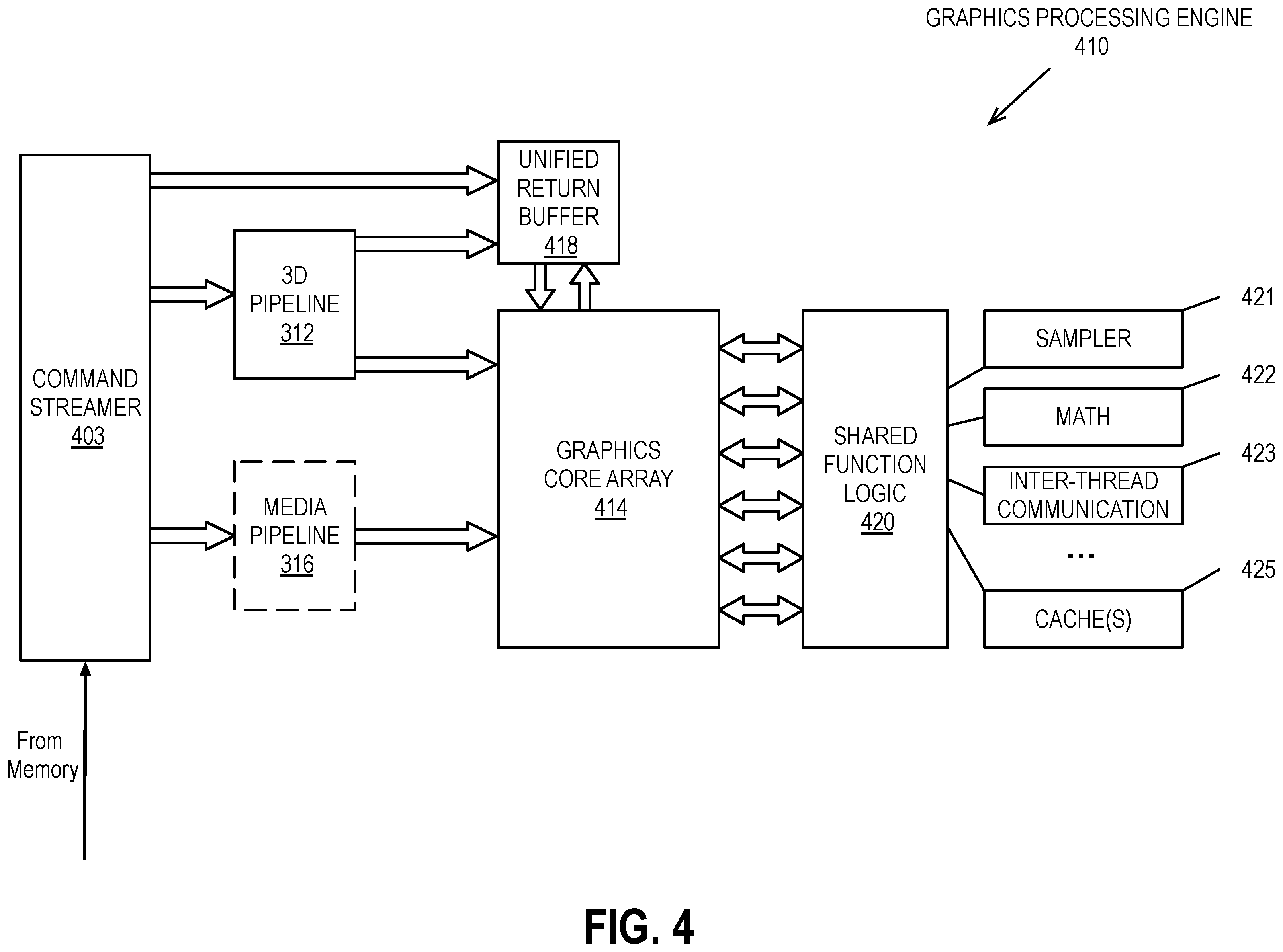 Patent US11847719 Figure 4 – Apparatus and method for managing data bias in a graphics processing architecture
