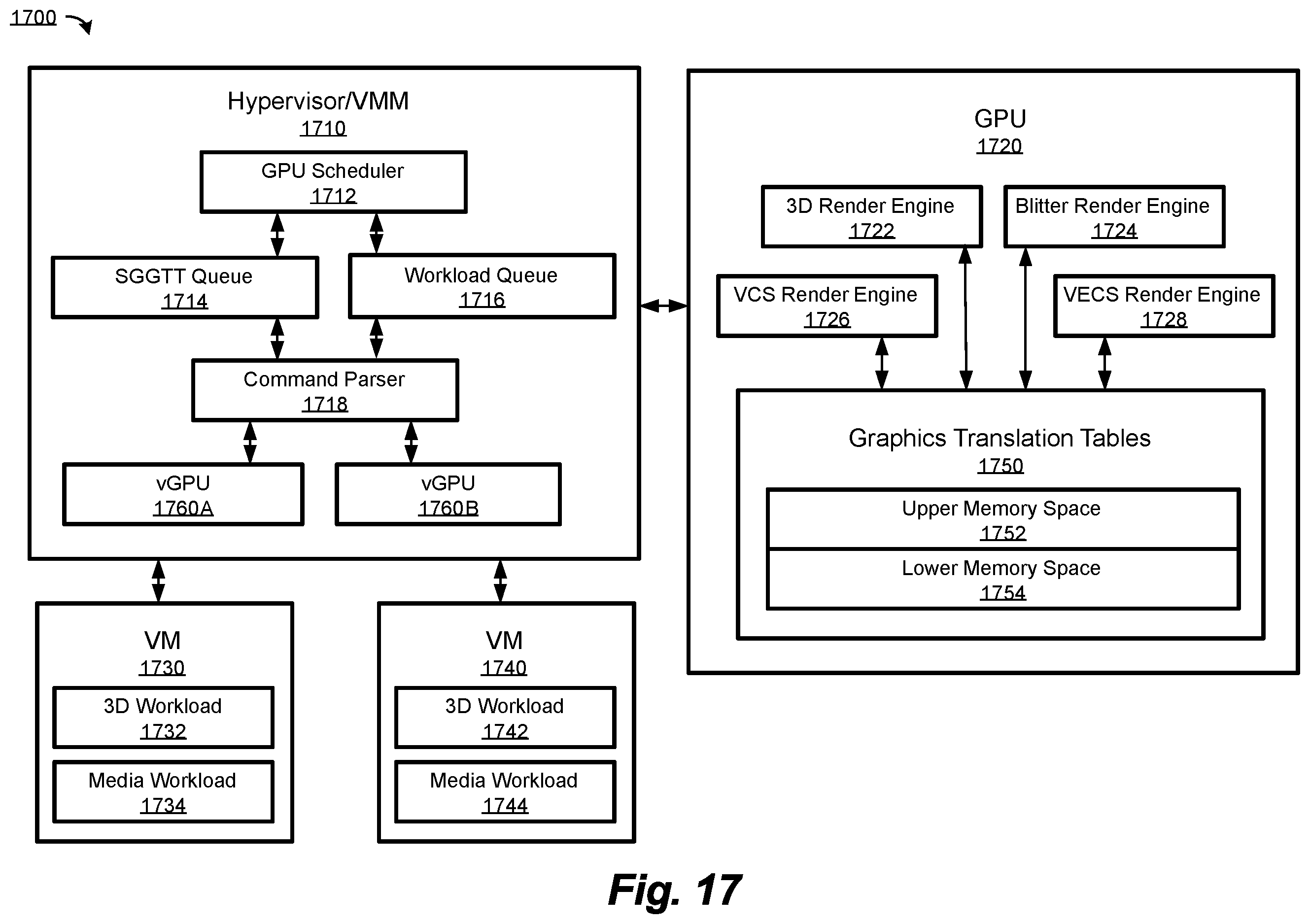 Patent US11847719 Figure 17 – Apparatus and method for managing data bias in a graphics processing architecture