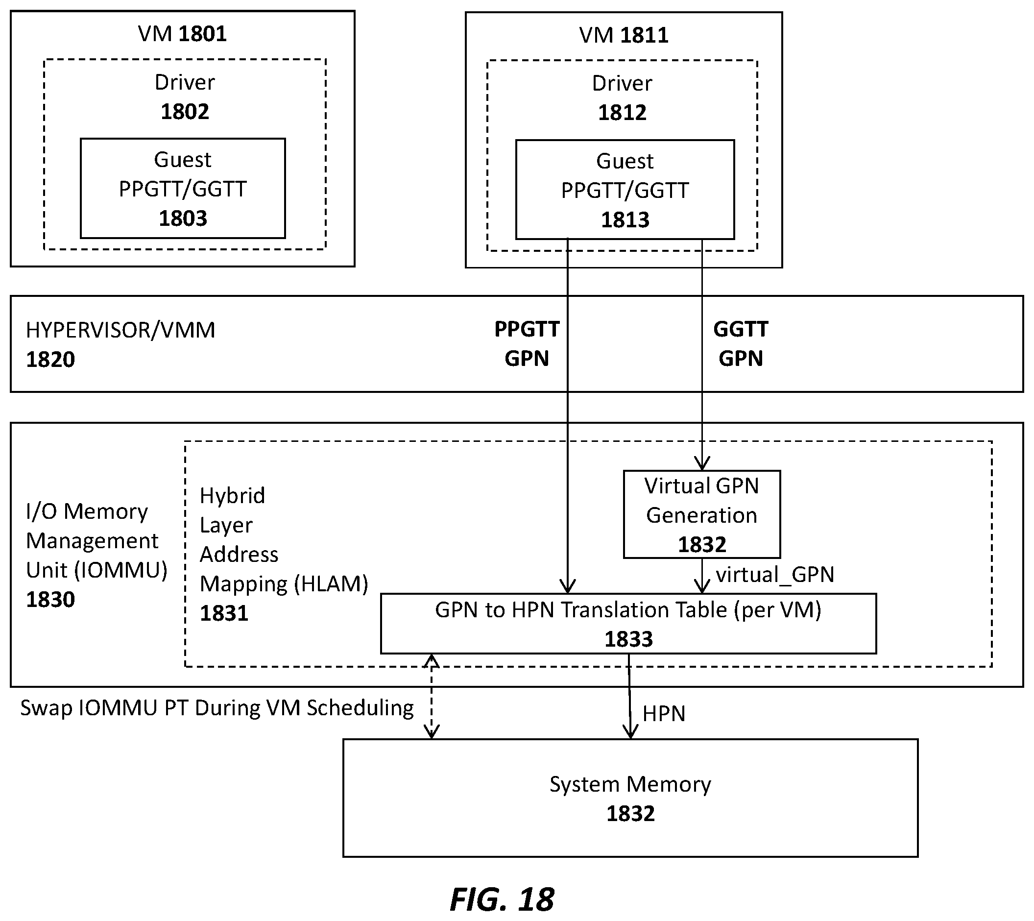 Patent US11847719 Figure 18 – Apparatus and method for managing data bias in a graphics processing architecture