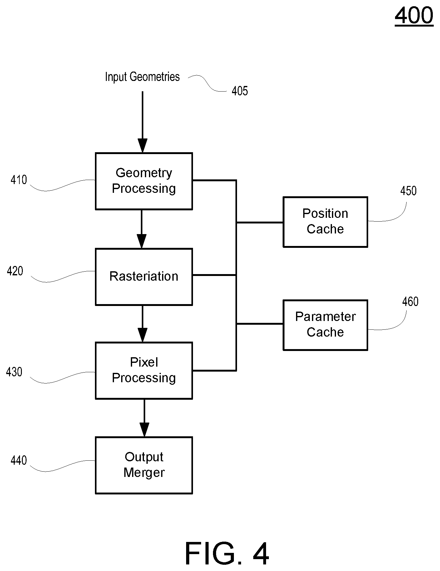 Patent US11847720 Figure 4 – System and method for performing a Z pre-pass phase on geometry at a GPU for use by the GPU when rendering the geometry
